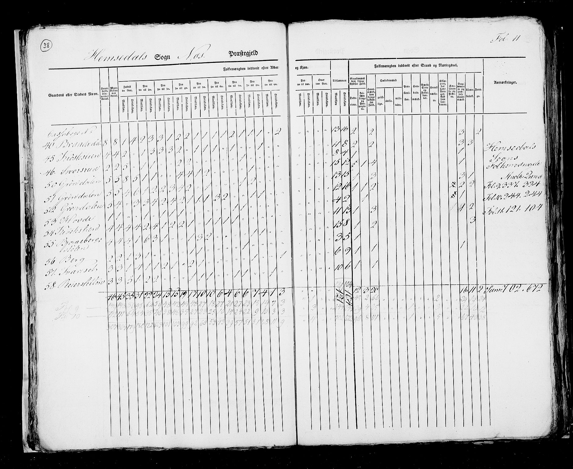 RA, Census 1825, vol. 7: Buskerud amt, 1825, p. 38