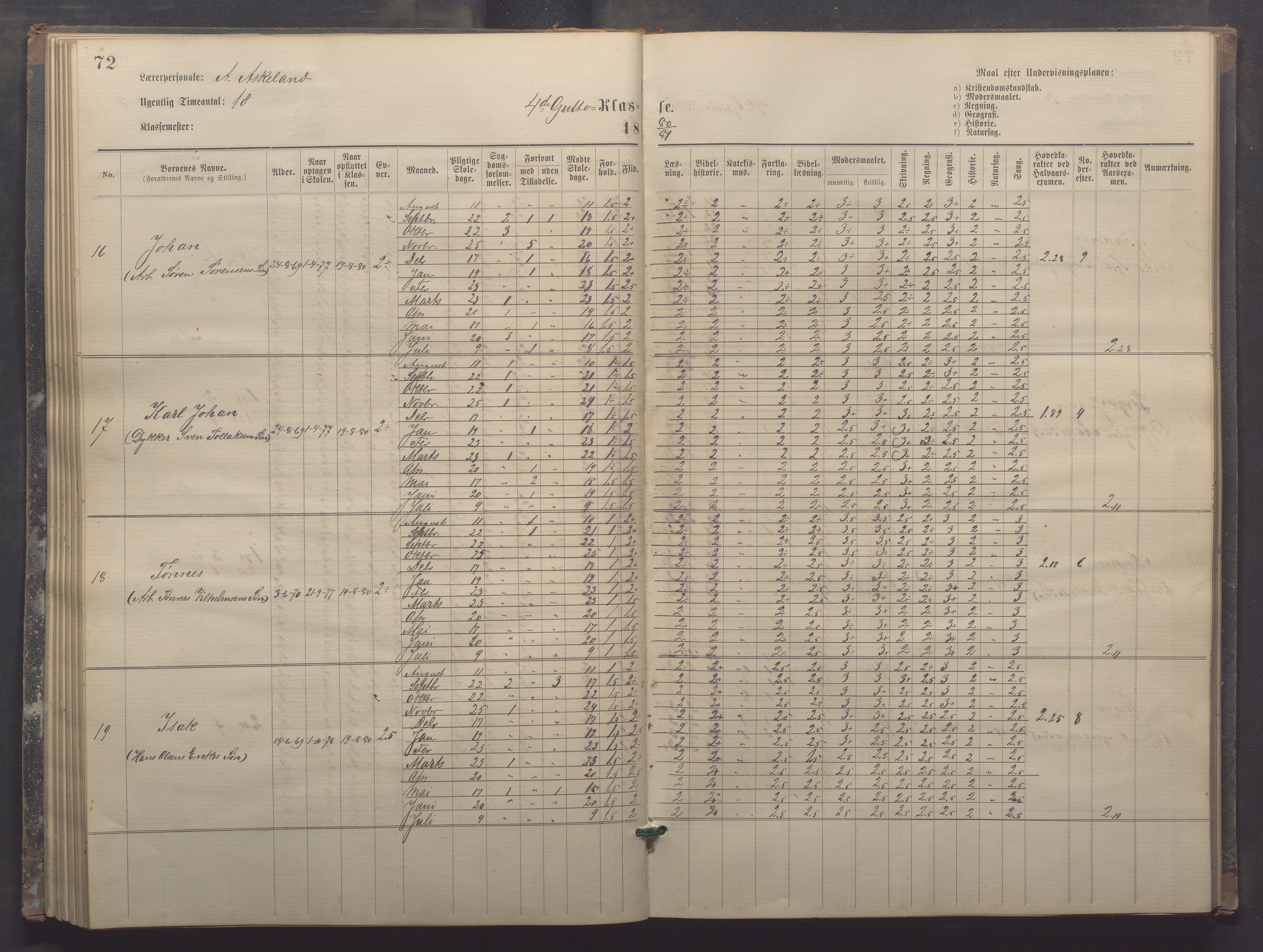 Egersund kommune (Ladested) - Egersund almueskole/folkeskole, IKAR/K-100521/H/L0017: Skoleprotokoll - Almueskolen, 5./6. klasse, 1877-1887, p. 72