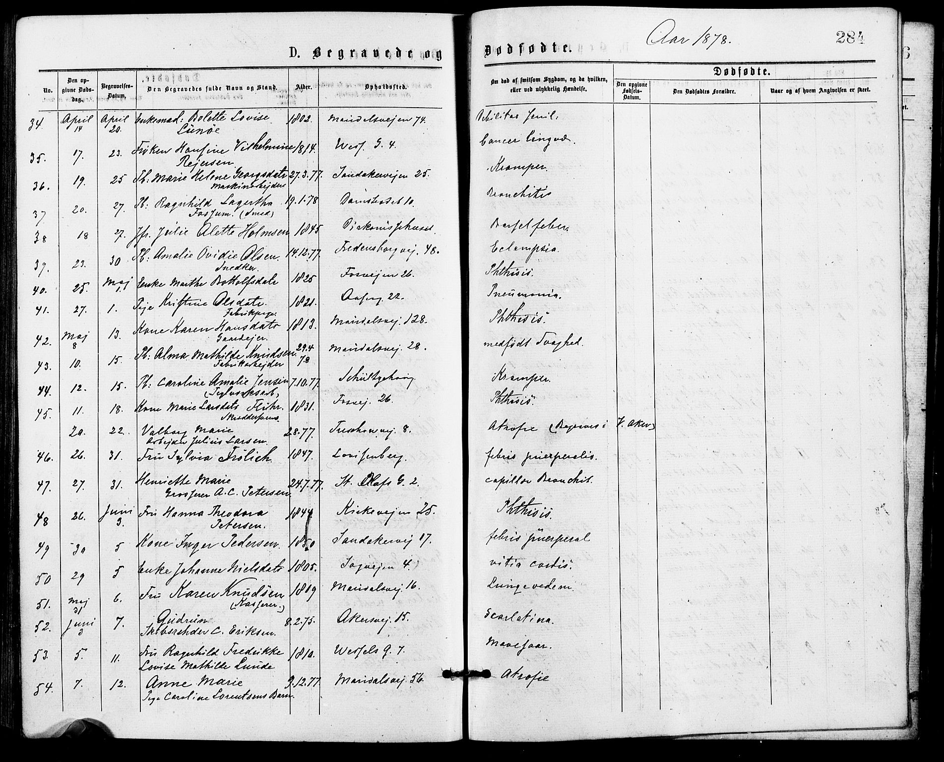 Gamle Aker prestekontor Kirkebøker, SAO/A-10617a/G/L0004: Parish register (copy) no. 4, 1875-1879, p. 284