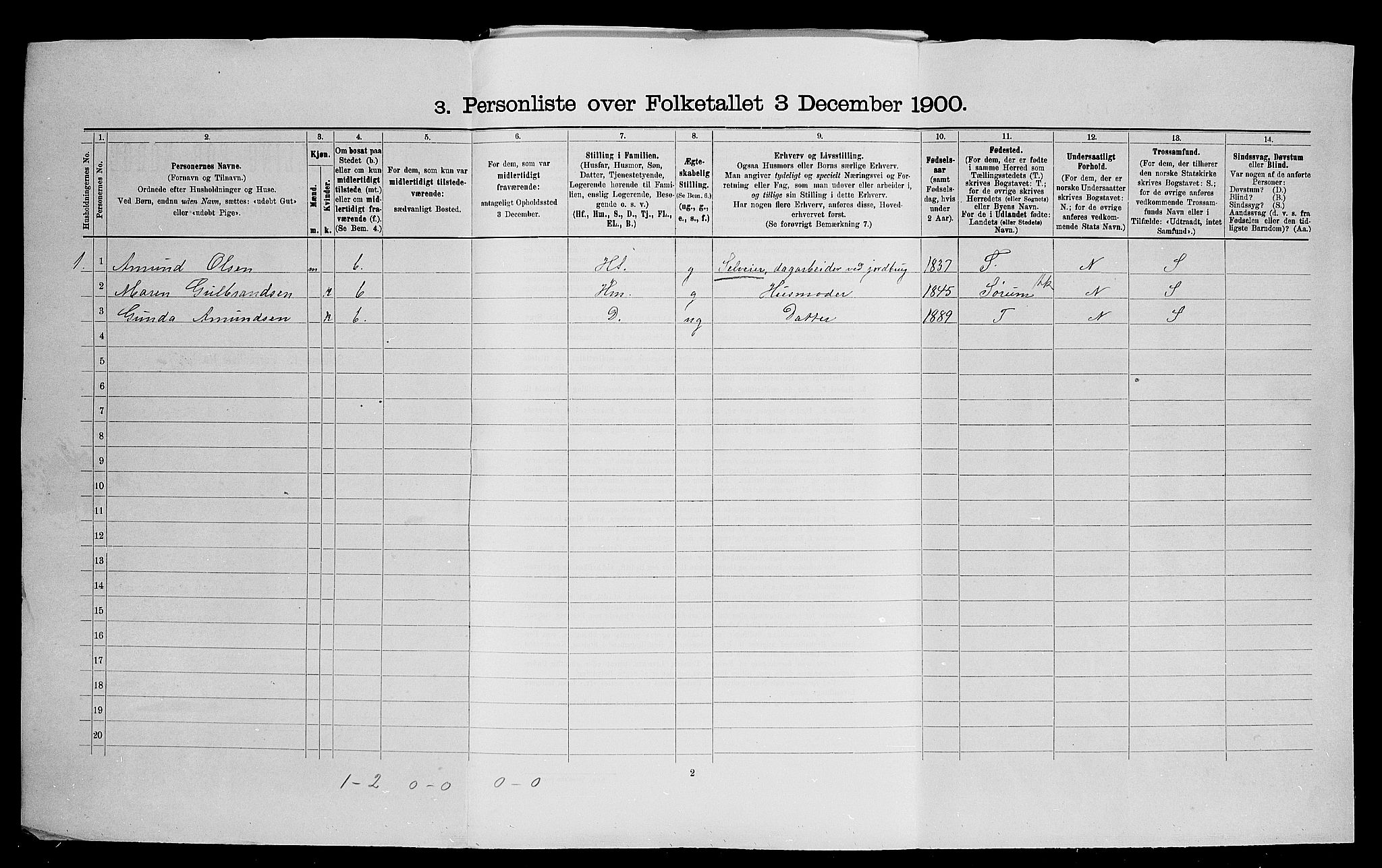 SAO, 1900 census for Gjerdrum, 1900