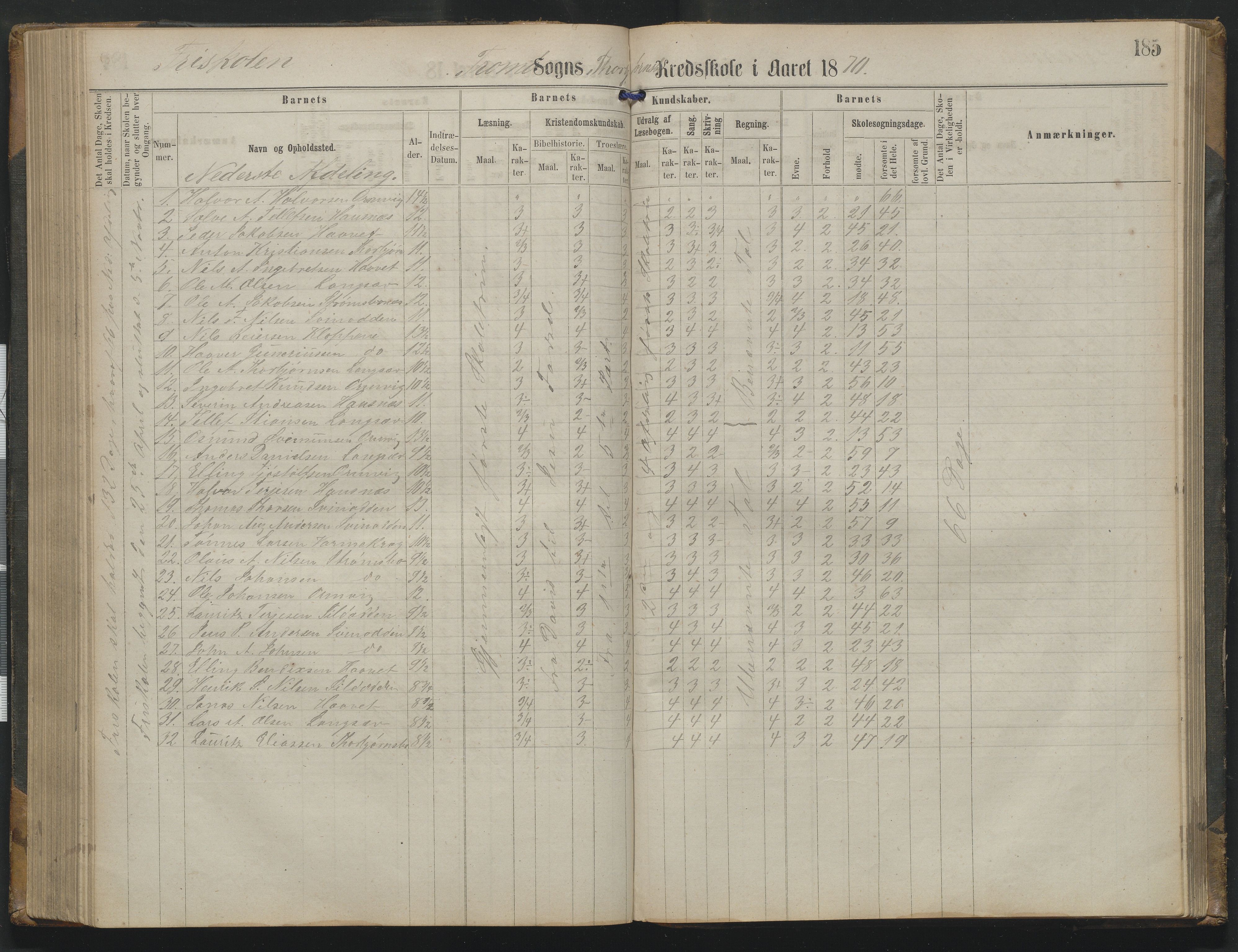 Arendal kommune, Katalog I, AAKS/KA0906-PK-I/07/L0342: Protokoll Torbjørnsbu skole, 1869-1890, p. 185