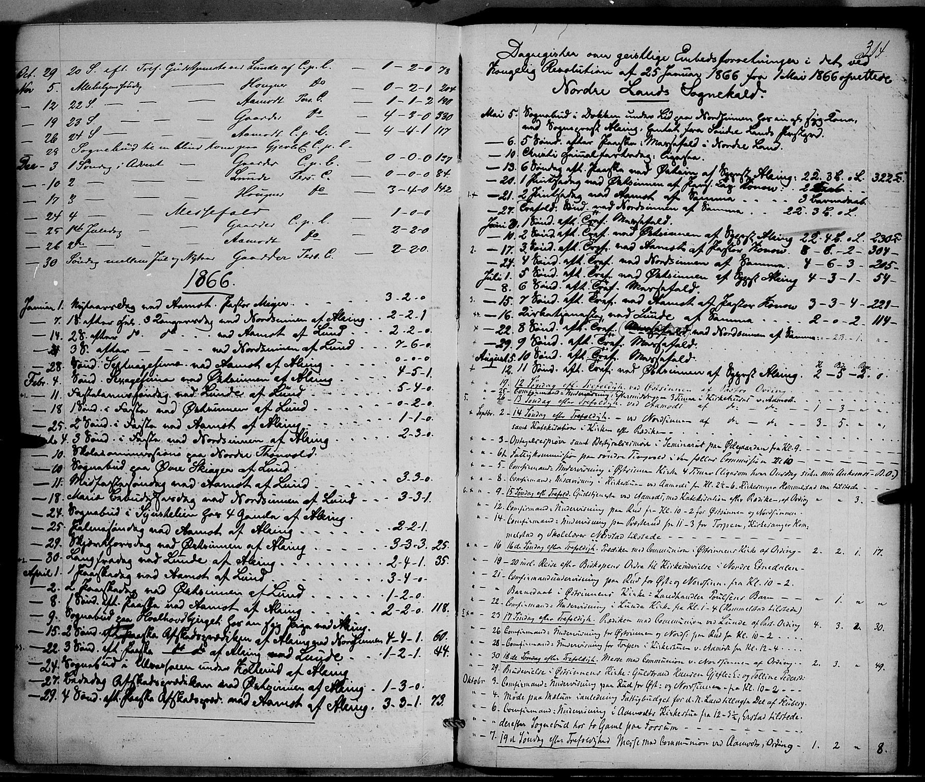 Nordre Land prestekontor, SAH/PREST-124/H/Ha/Haa/L0001: Parish register (official) no. 1, 1860-1871, p. 314