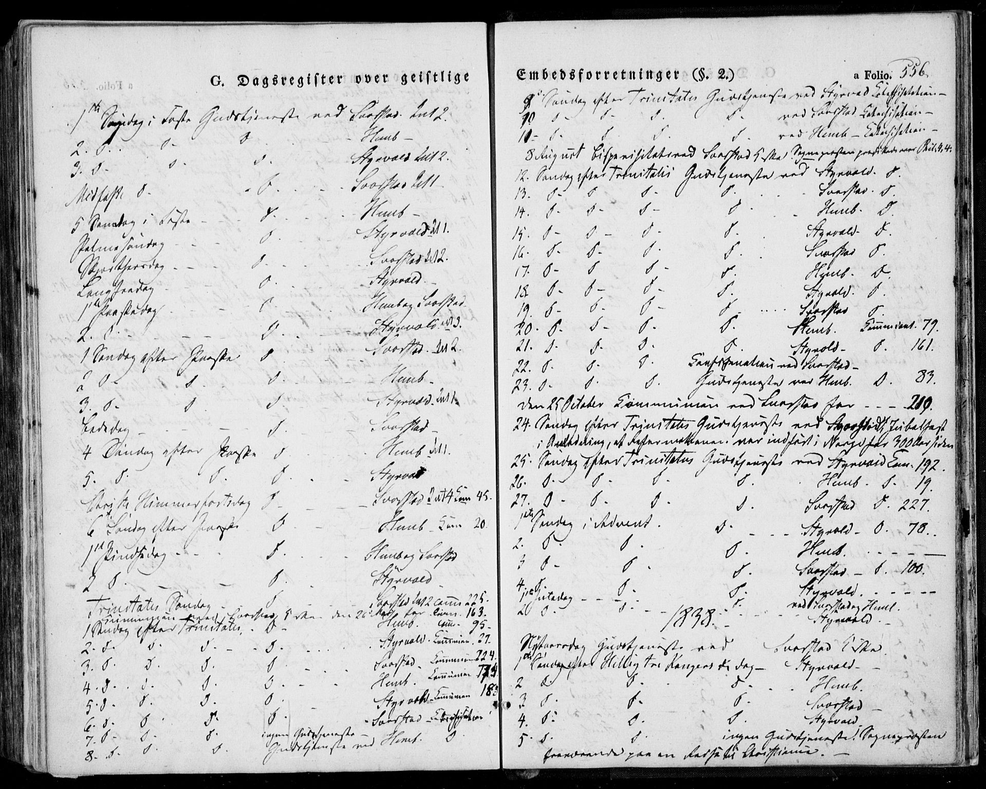 Lardal kirkebøker, SAKO/A-350/F/Fa/L0006: Parish register (official) no. I 6, 1835-1860, p. 556