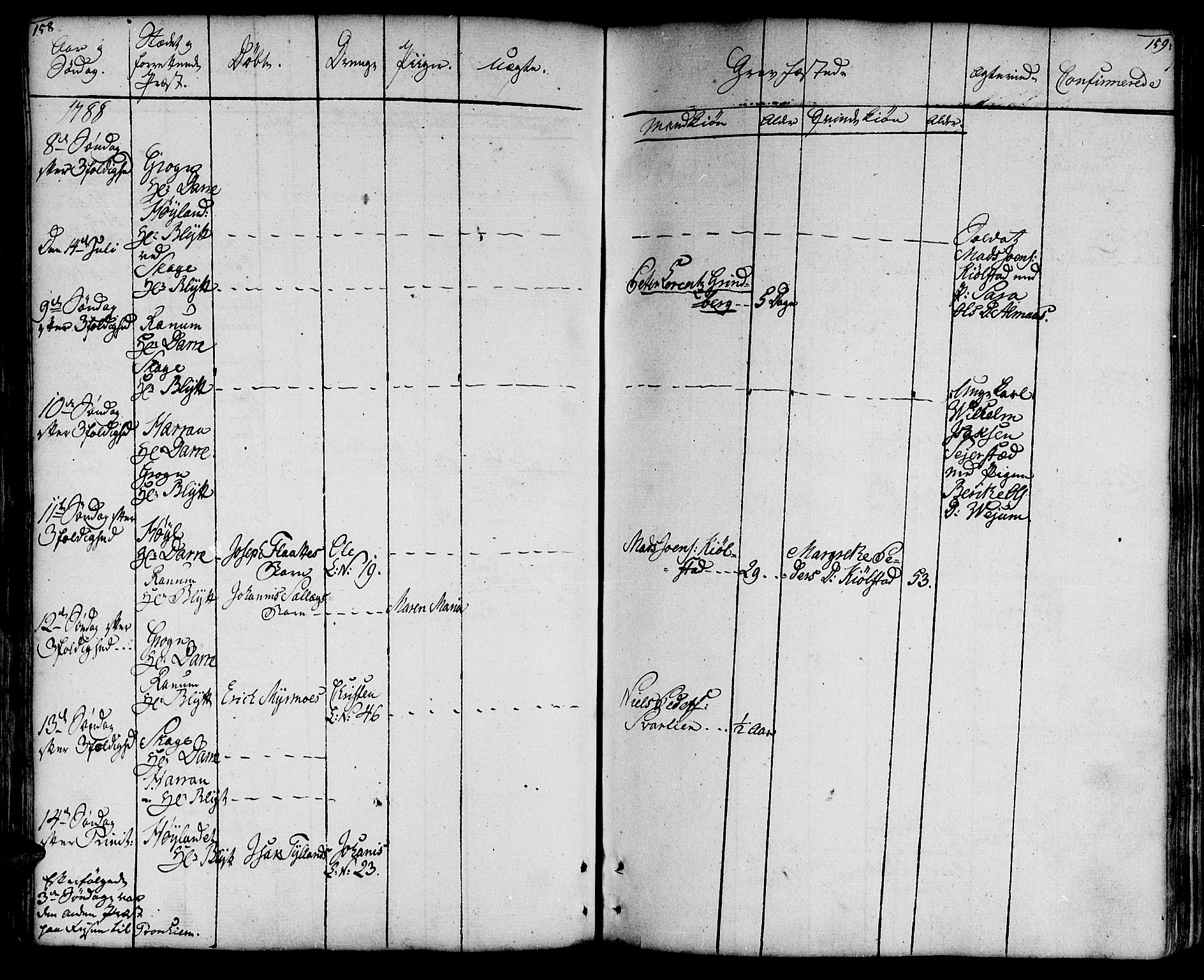 Ministerialprotokoller, klokkerbøker og fødselsregistre - Nord-Trøndelag, AV/SAT-A-1458/764/L0544: Parish register (official) no. 764A04, 1780-1798, p. 158-159