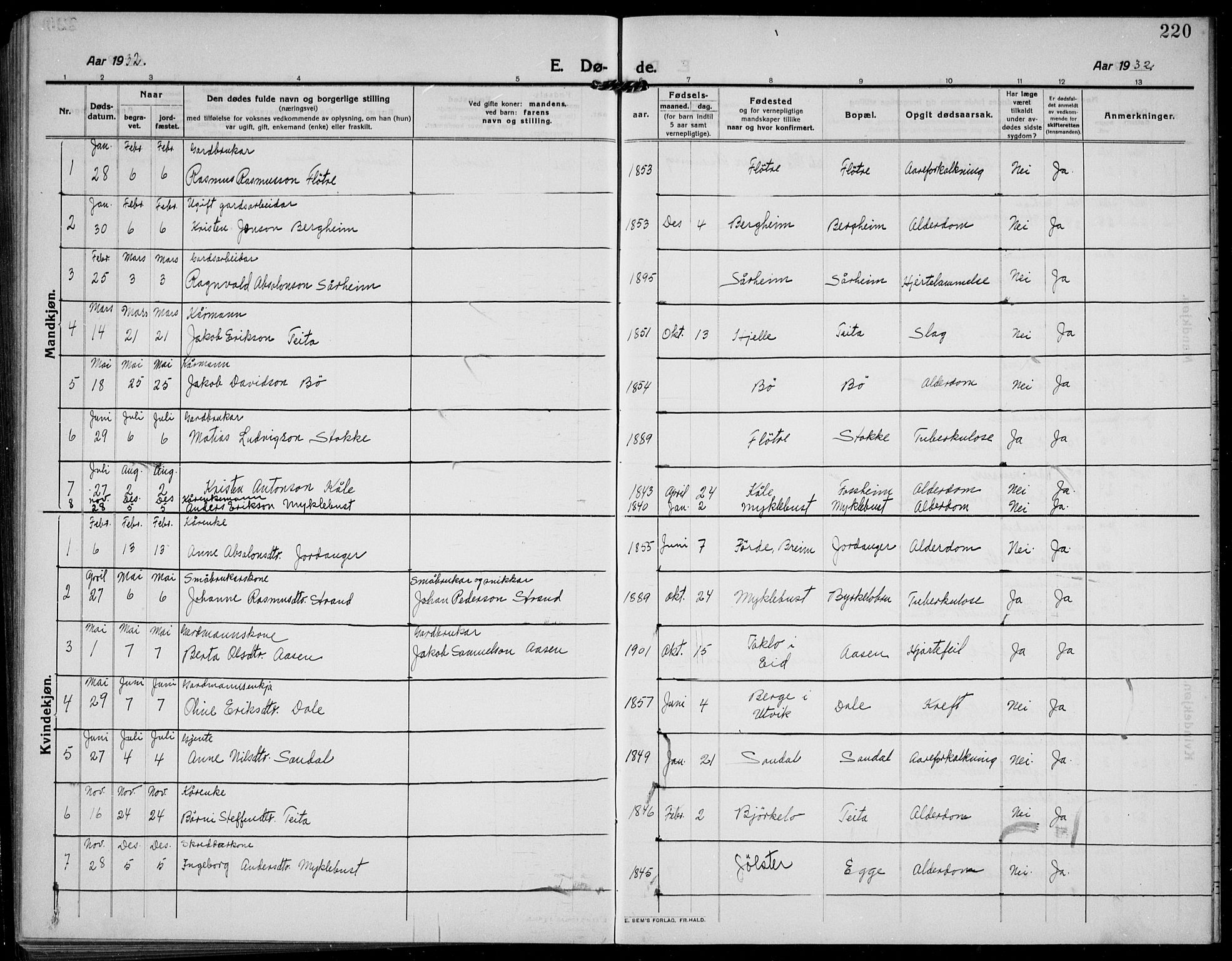 Gloppen sokneprestembete, SAB/A-80101/H/Hab/Habc/L0003: Parish register (copy) no. C 3, 1911-1938, p. 220