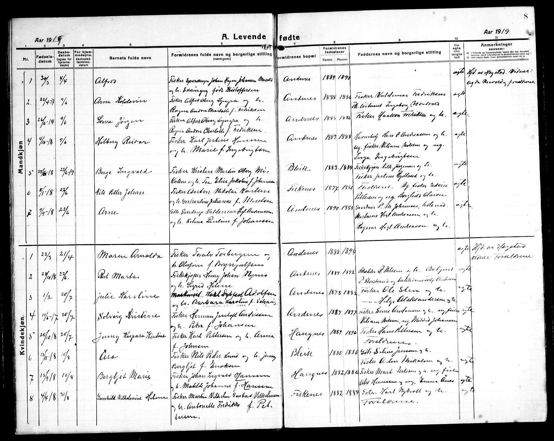 Ministerialprotokoller, klokkerbøker og fødselsregistre - Nordland, SAT/A-1459/899/L1450: Parish register (copy) no. 899C05, 1918-1945, p. 8