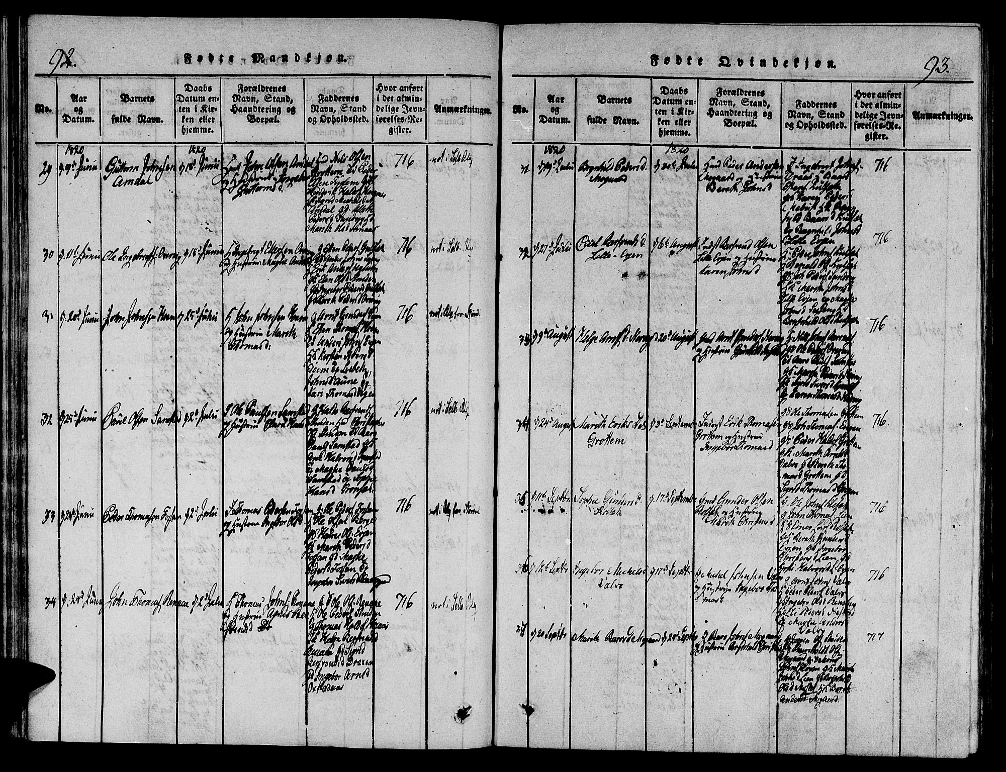 Ministerialprotokoller, klokkerbøker og fødselsregistre - Sør-Trøndelag, AV/SAT-A-1456/695/L1141: Parish register (official) no. 695A04 /1, 1816-1824, p. 92-93