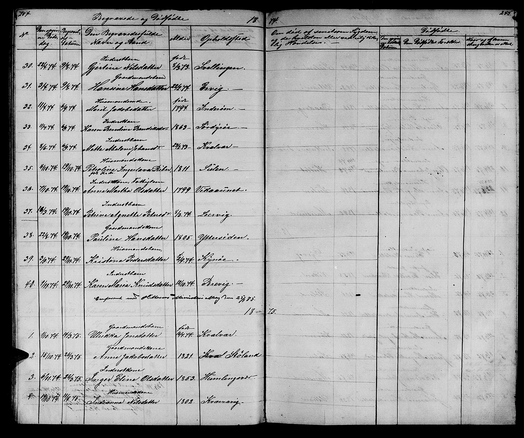Ministerialprotokoller, klokkerbøker og fødselsregistre - Sør-Trøndelag, SAT/A-1456/640/L0583: Parish register (copy) no. 640C01, 1866-1877, p. 254-255