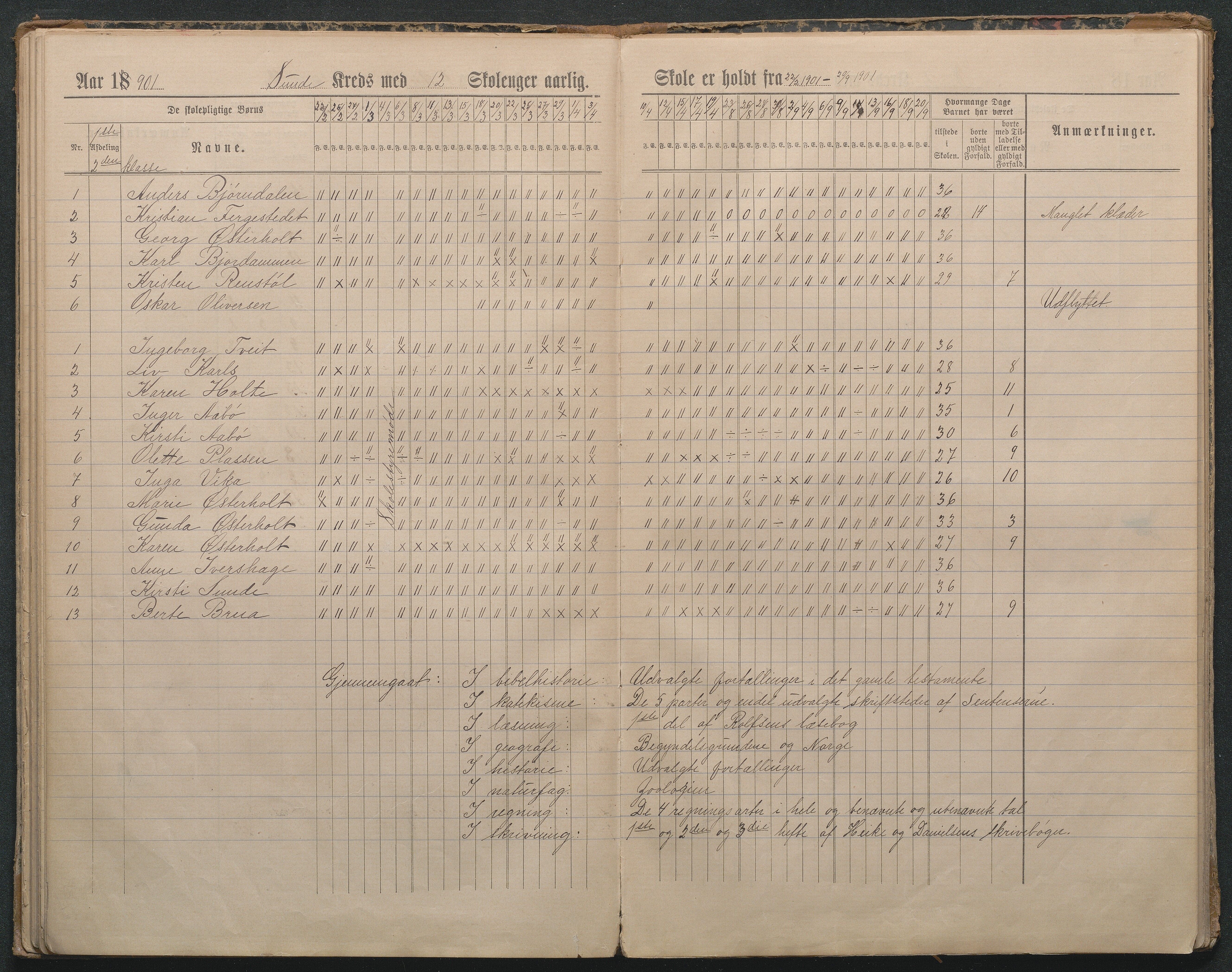 Gjerstad Kommune, Byholt-Mo Sunde skolekrets, AAKS/KA0911-550f/F01/L0004: Dagbok Byholt, Sunde og Mo krets, 1891-1910