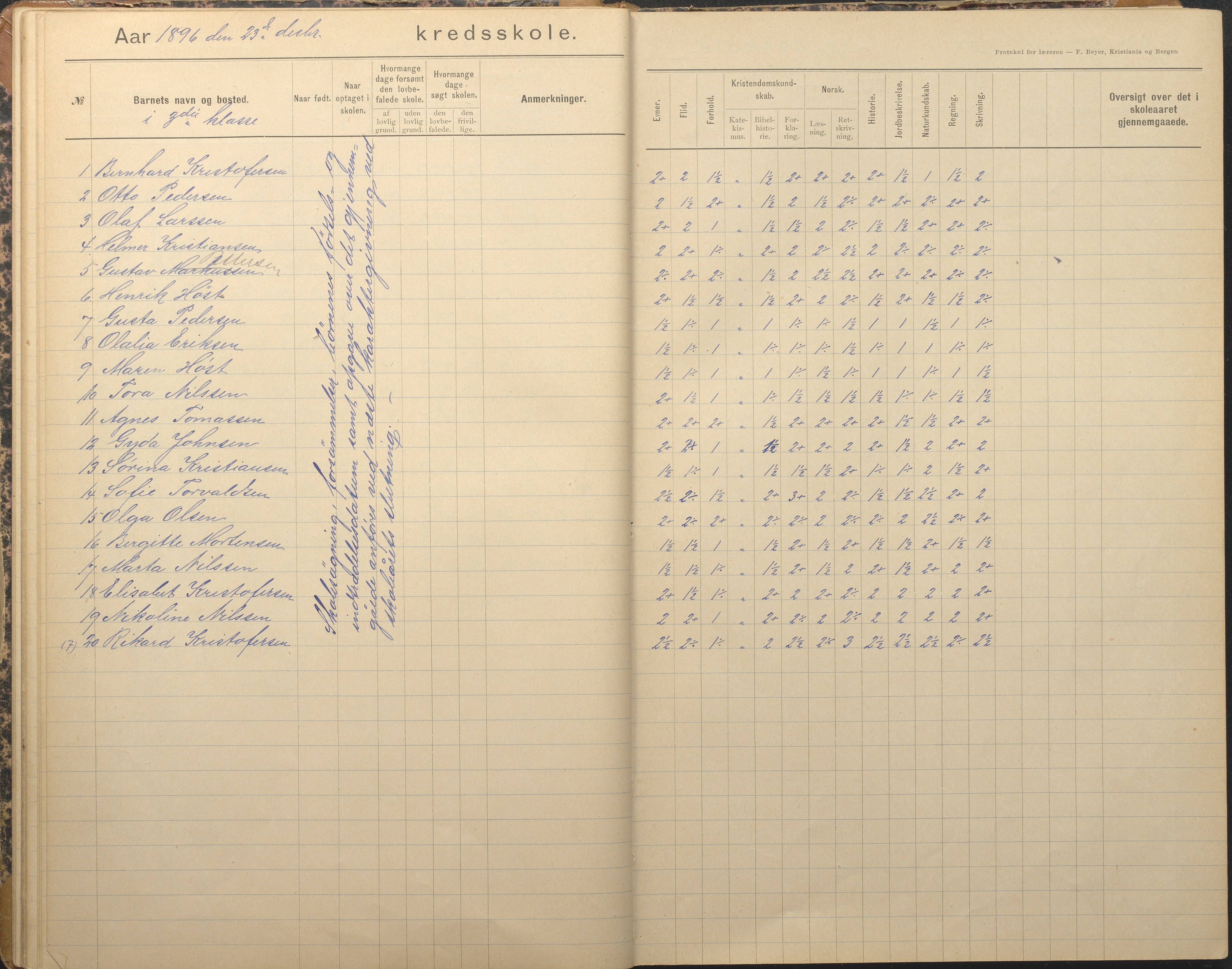 Tromøy kommune frem til 1971, AAKS/KA0921-PK/04/L0012: Brekka - Karakterprotokoll, 1891-1947