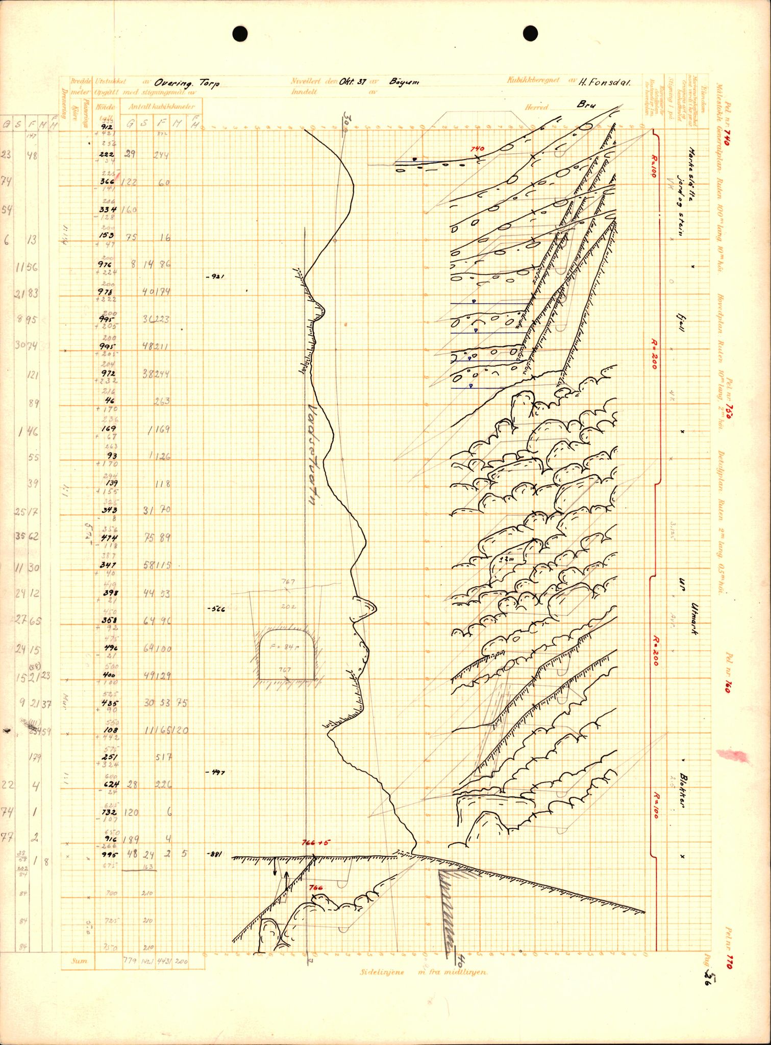 Statens vegvesen, Sogn og Fjordane vegkontor, AV/SAB-A-5301/6/H/H19/H19D/L0005/0009: Diverse vegar / Svardal-Vasset med bru over Svardalselv, 1937-1948