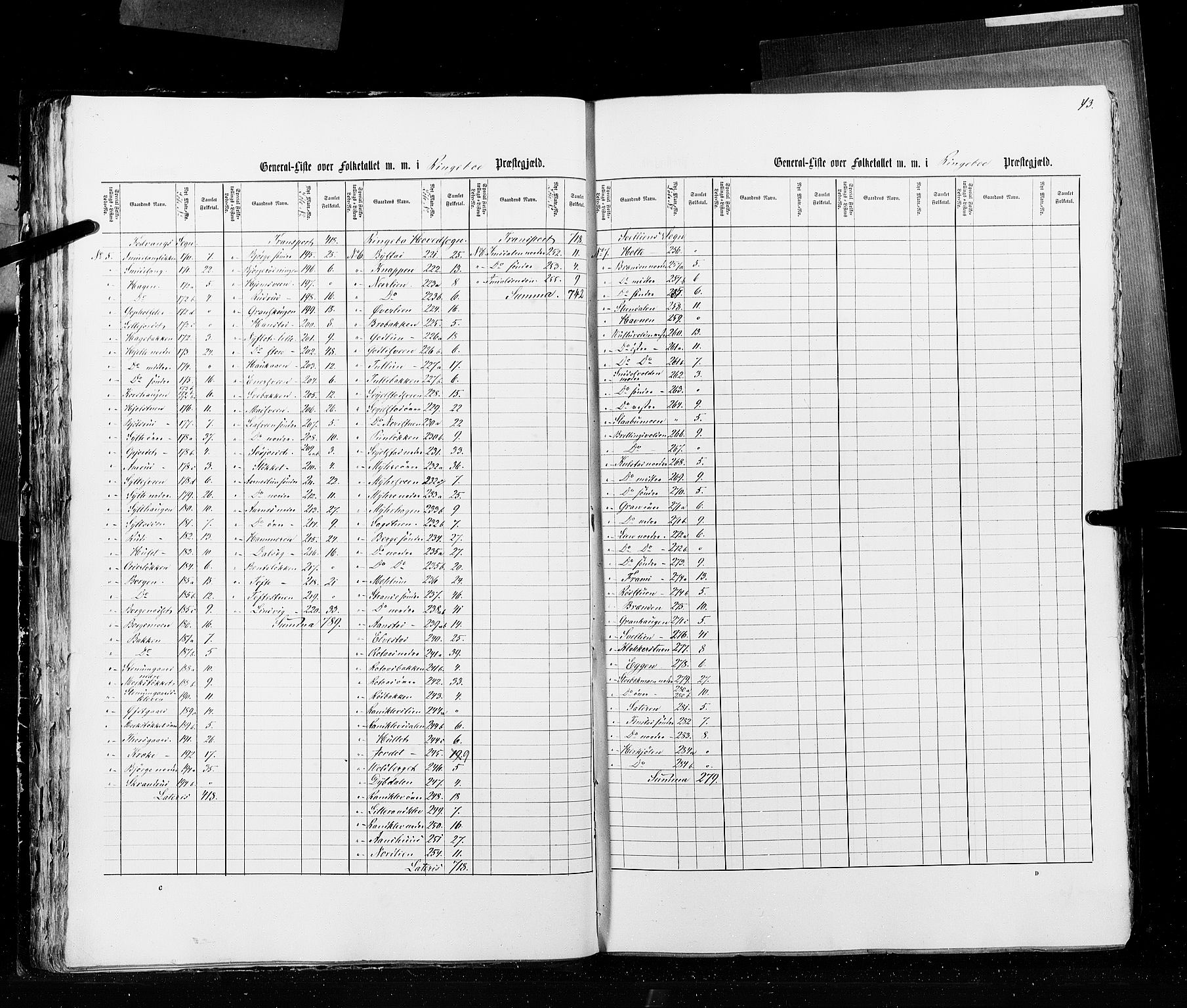 RA, Census 1855, vol. 2: Kristians amt, Buskerud amt og Jarlsberg og Larvik amt, 1855, p. 43