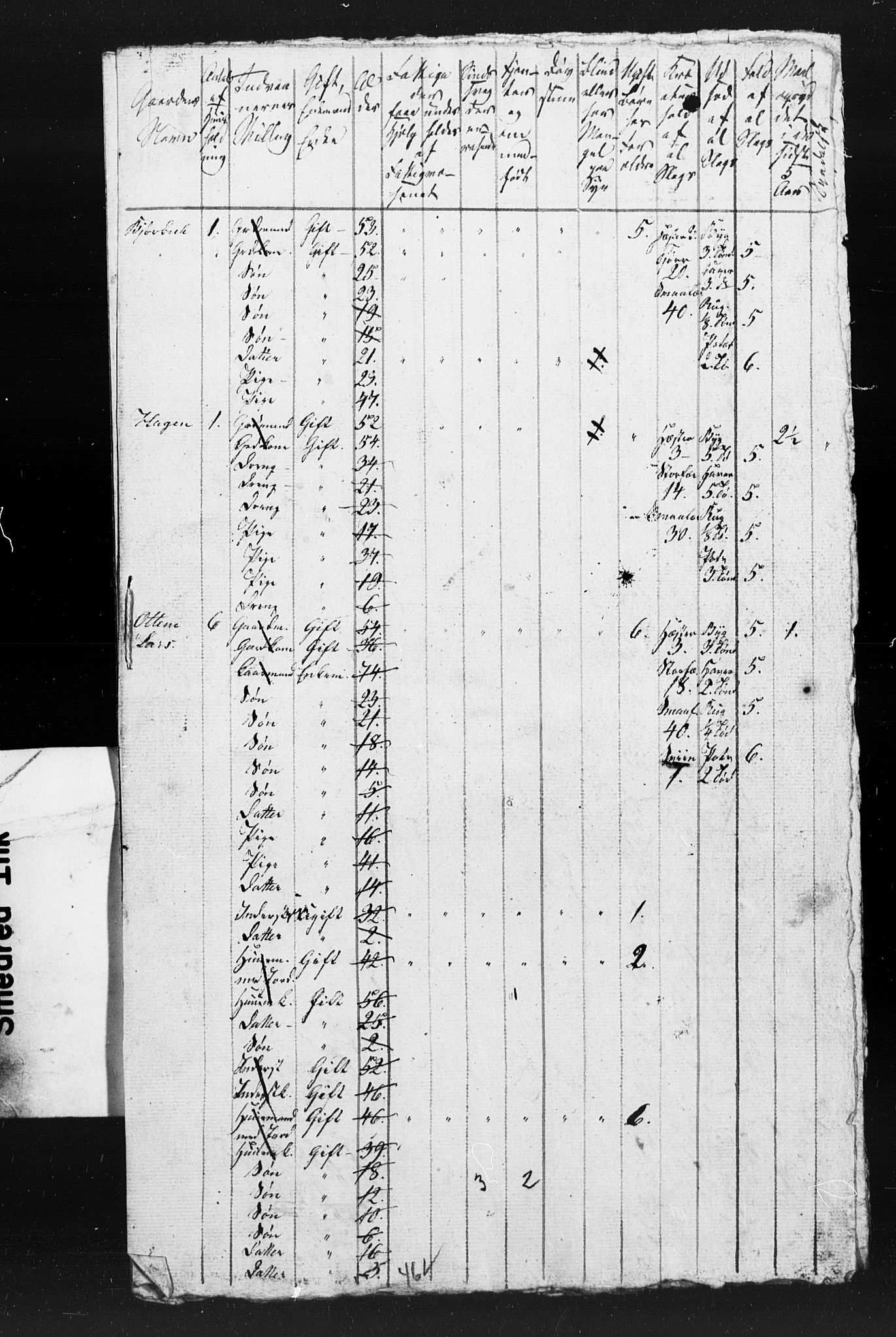 , Census 1845 for Sunndal, 1845, p. 32