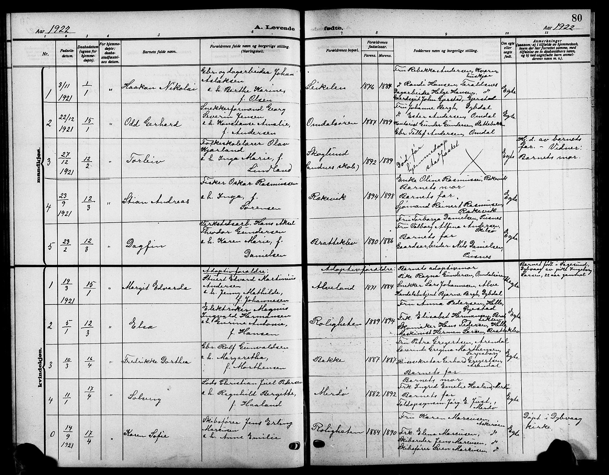 Tromøy sokneprestkontor, SAK/1111-0041/F/Fb/L0007: Parish register (copy) no. B 7, 1908-1925, p. 80