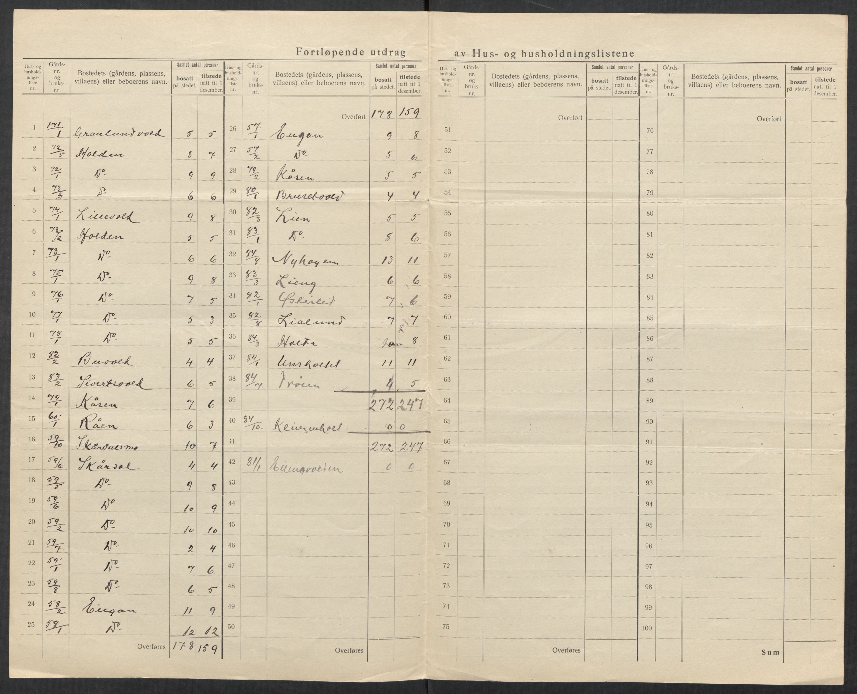 SAT, 1920 census for Ålen, 1920, p. 37