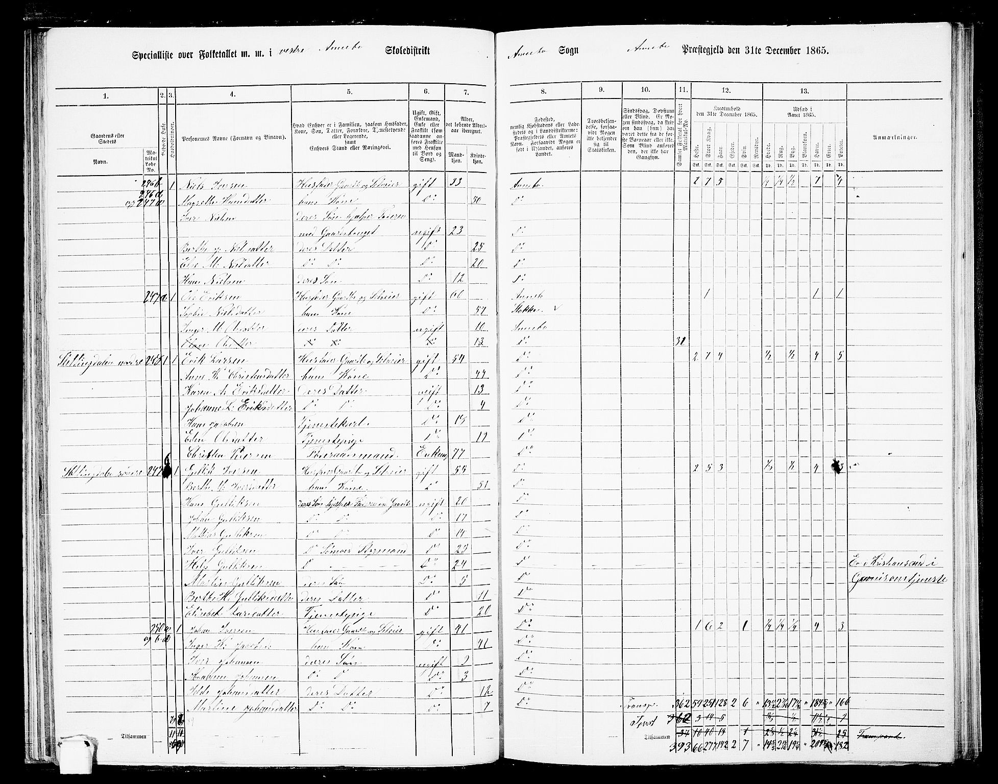 RA, 1865 census for Andebu, 1865, p. 61