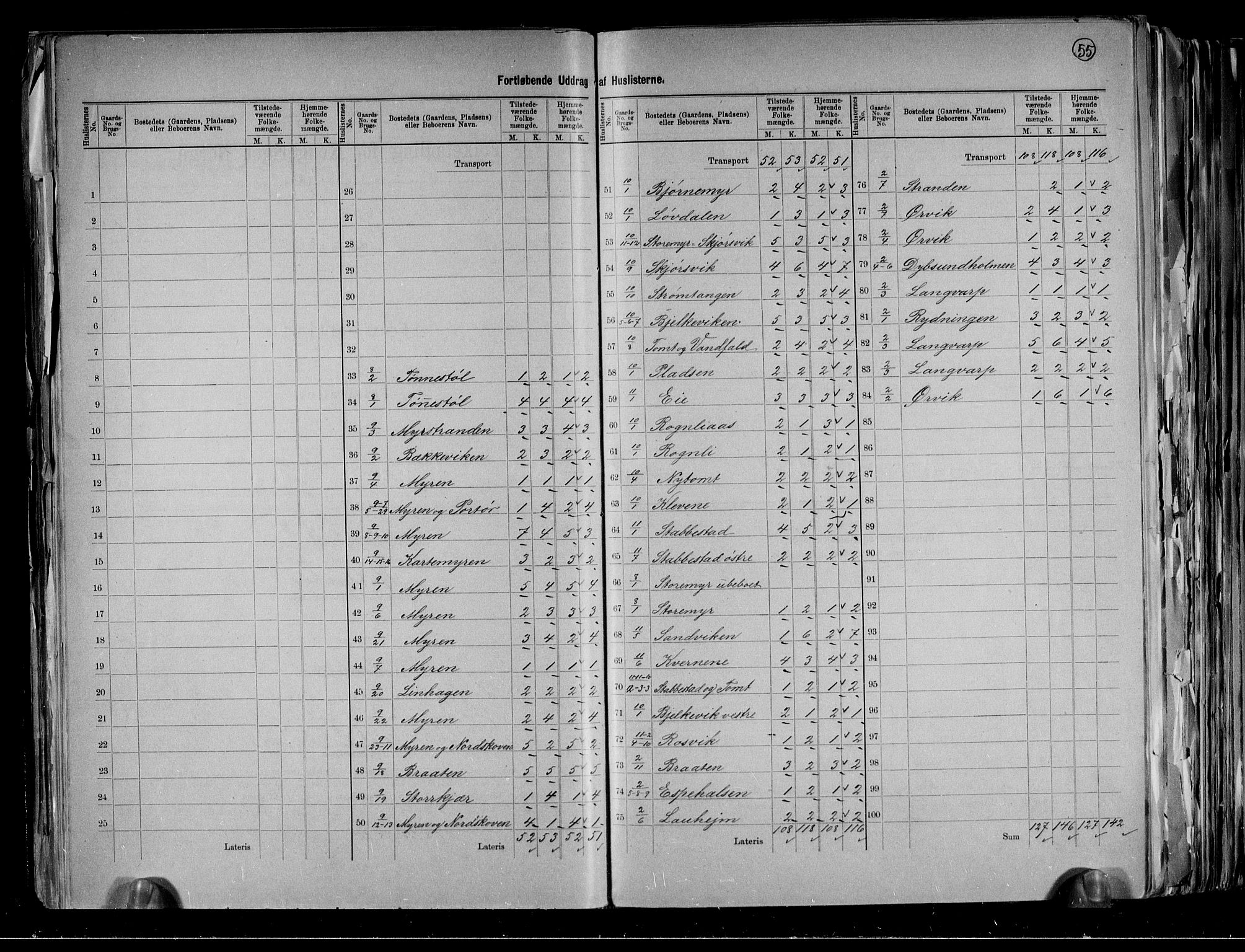 RA, 1891 census for 0815 Skåtøy, 1891, p. 9