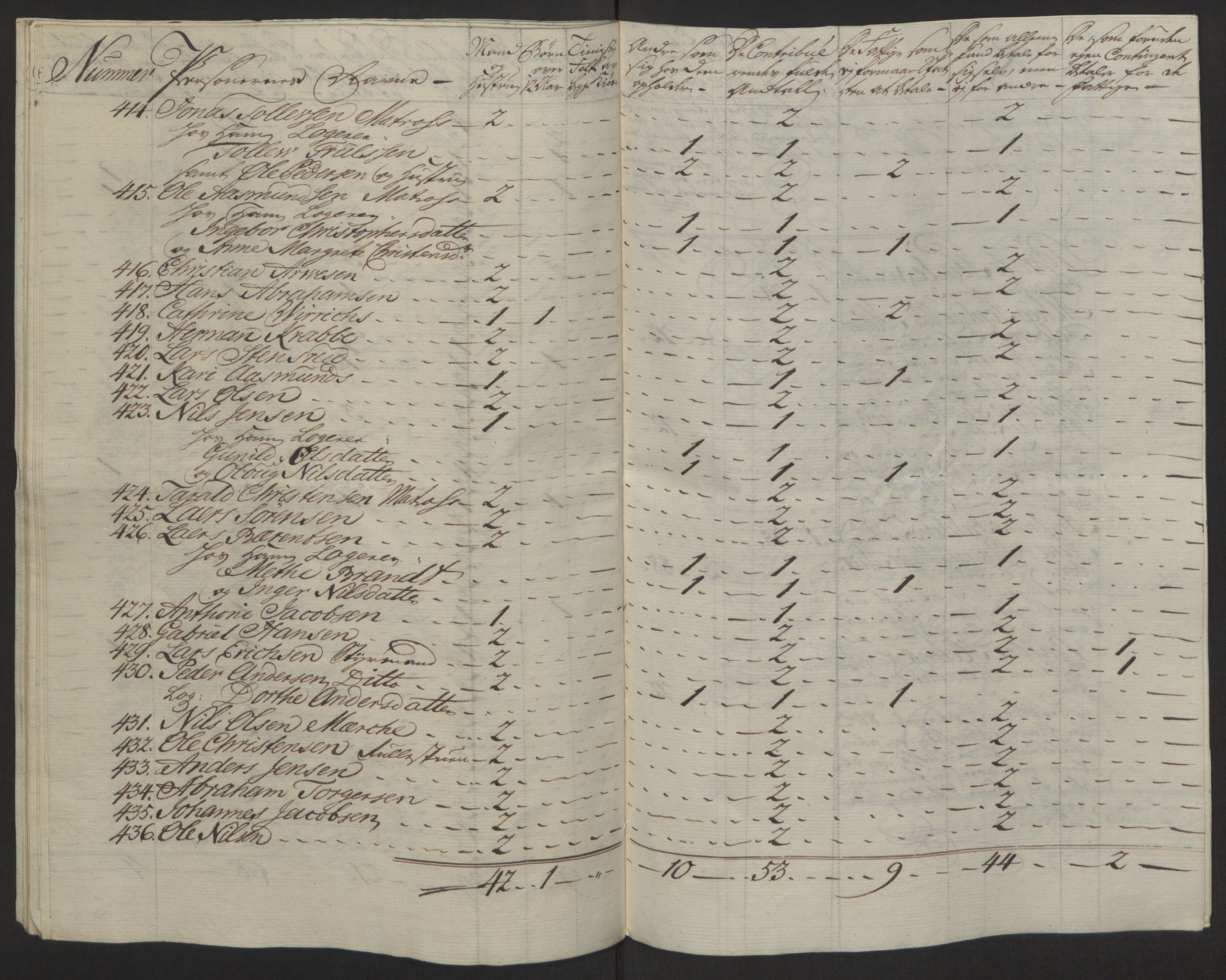 Rentekammeret inntil 1814, Reviderte regnskaper, Byregnskaper, AV/RA-EA-4066/R/Rg/L0144/0001: [G4] Kontribusjonsregnskap / Ekstraskatt, 1762-1767, p. 444