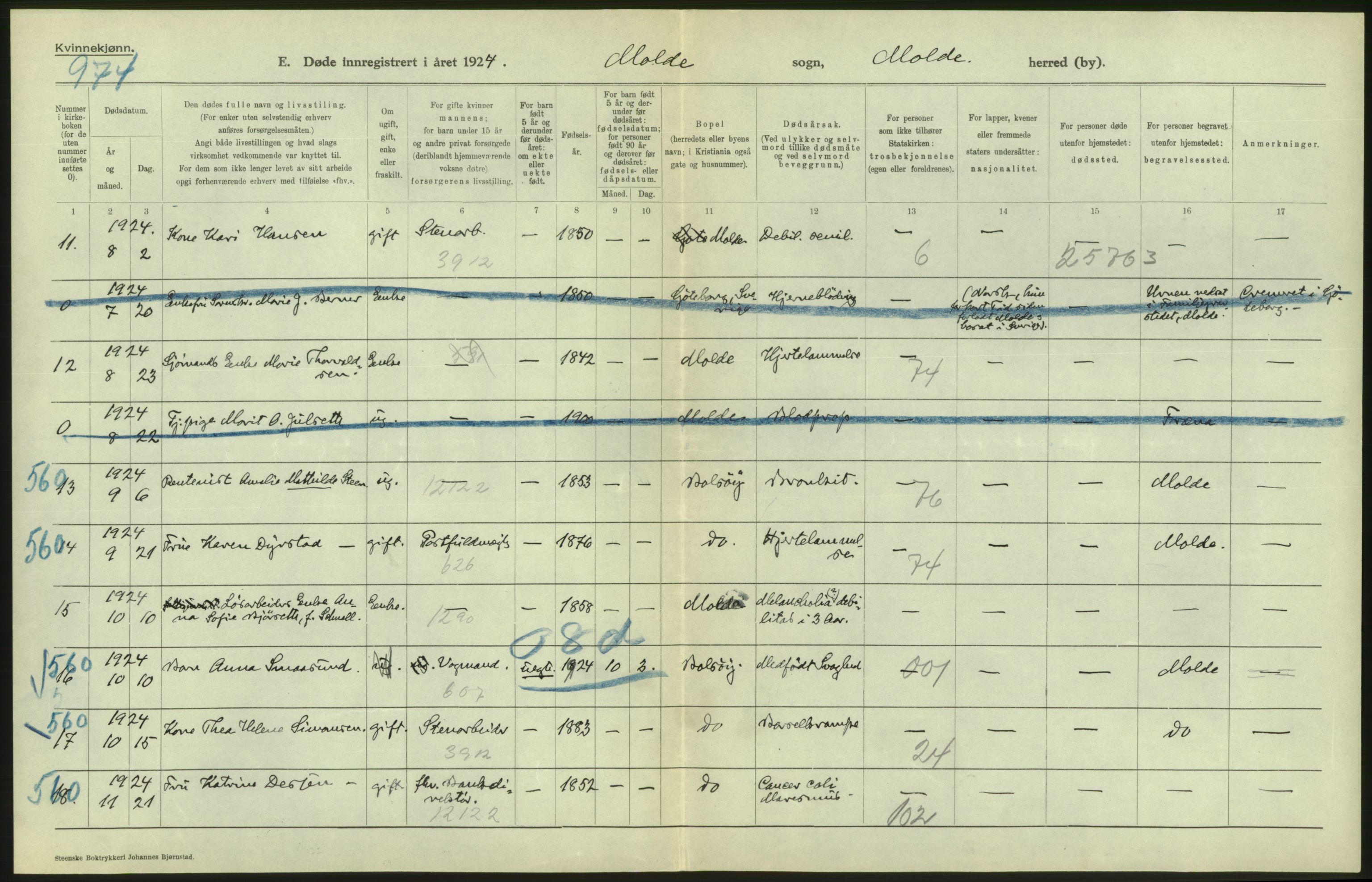 Statistisk sentralbyrå, Sosiodemografiske emner, Befolkning, AV/RA-S-2228/D/Df/Dfc/Dfcd/L0034: Møre fylke: Døde. Bygder og byer., 1924, p. 86