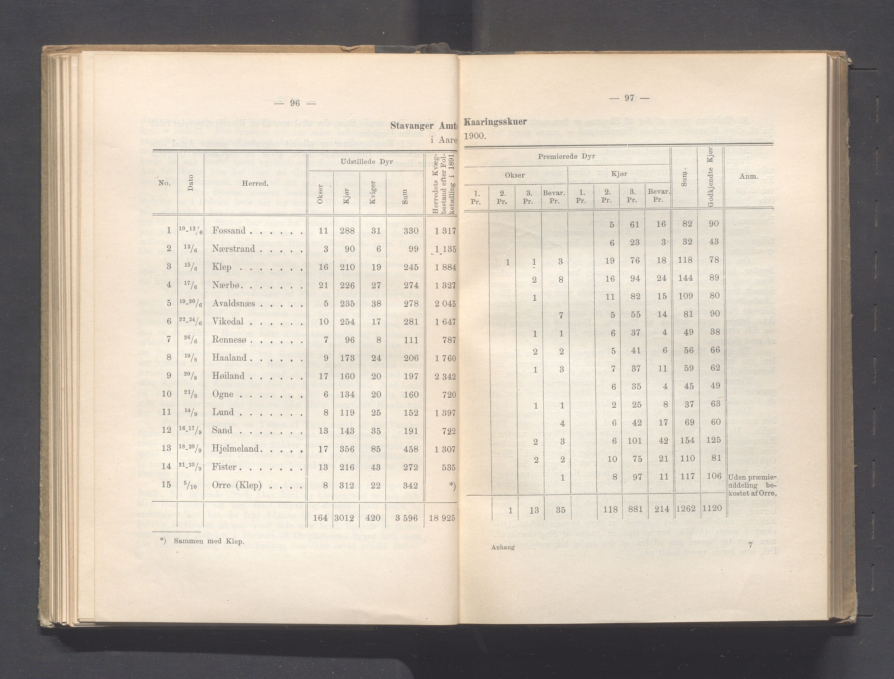 Rogaland fylkeskommune - Fylkesrådmannen , IKAR/A-900/A, 1902, p. 105