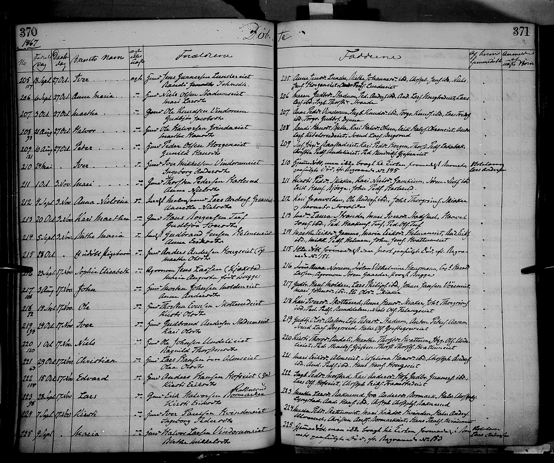 Gran prestekontor, AV/SAH-PREST-112/H/Ha/Haa/L0012: Parish register (official) no. 12, 1856-1874, p. 370-371