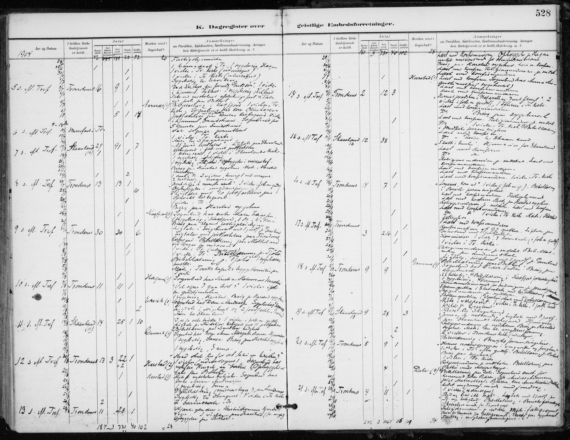 Trondenes sokneprestkontor, AV/SATØ-S-1319/H/Ha/L0017kirke: Parish register (official) no. 17, 1899-1908, p. 528