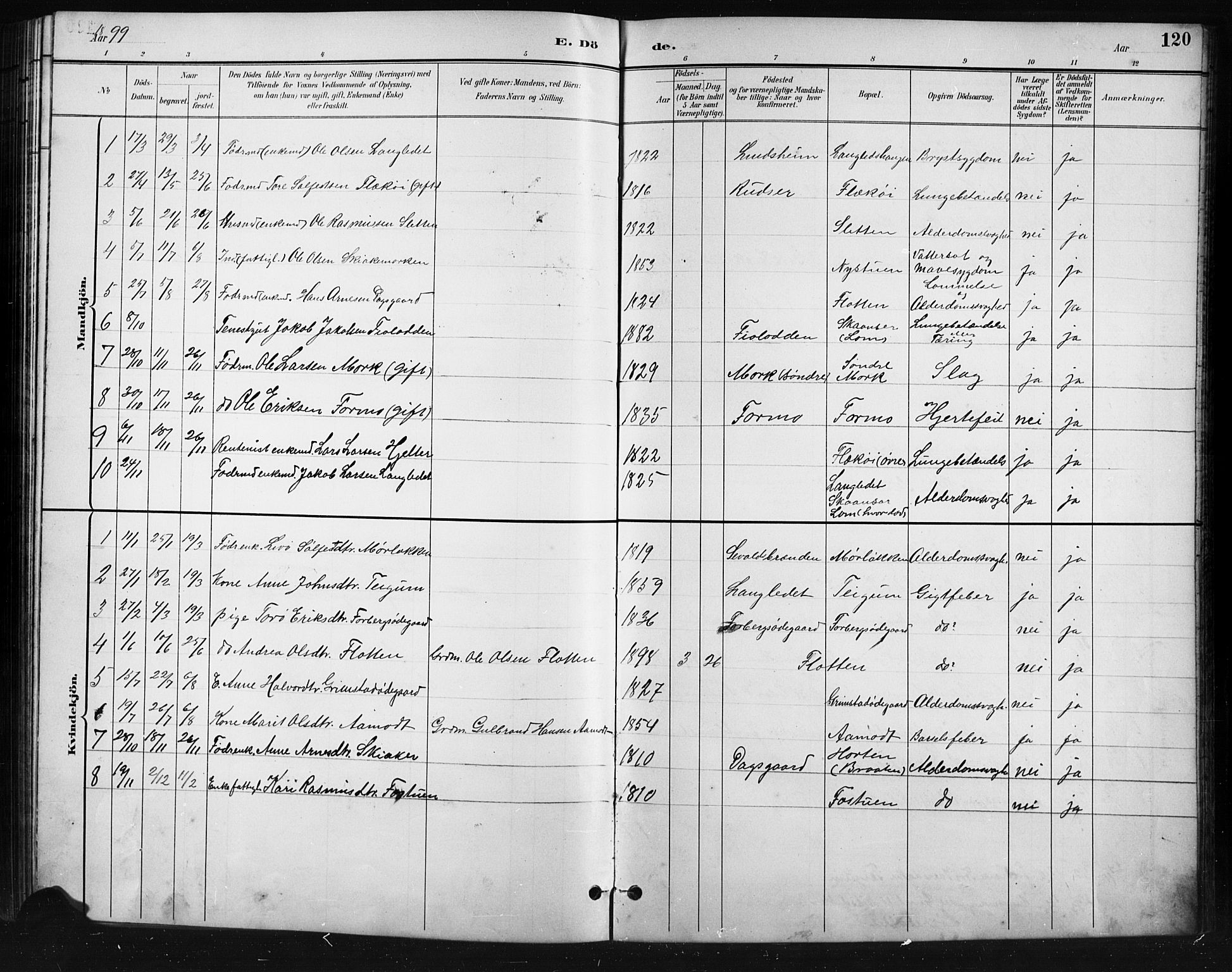 Skjåk prestekontor, SAH/PREST-072/H/Ha/Hab/L0004: Parish register (copy) no. 4, 1895-1921, p. 120