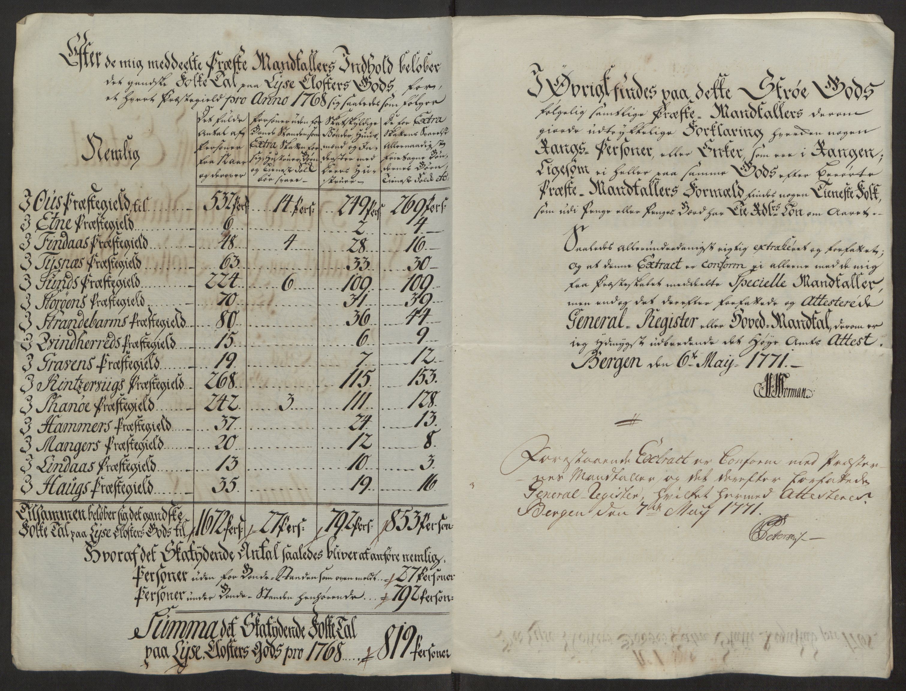 Rentekammeret inntil 1814, Reviderte regnskaper, Fogderegnskap, RA/EA-4092/R50/L3180: Ekstraskatten Lyse kloster, 1762-1783, p. 195