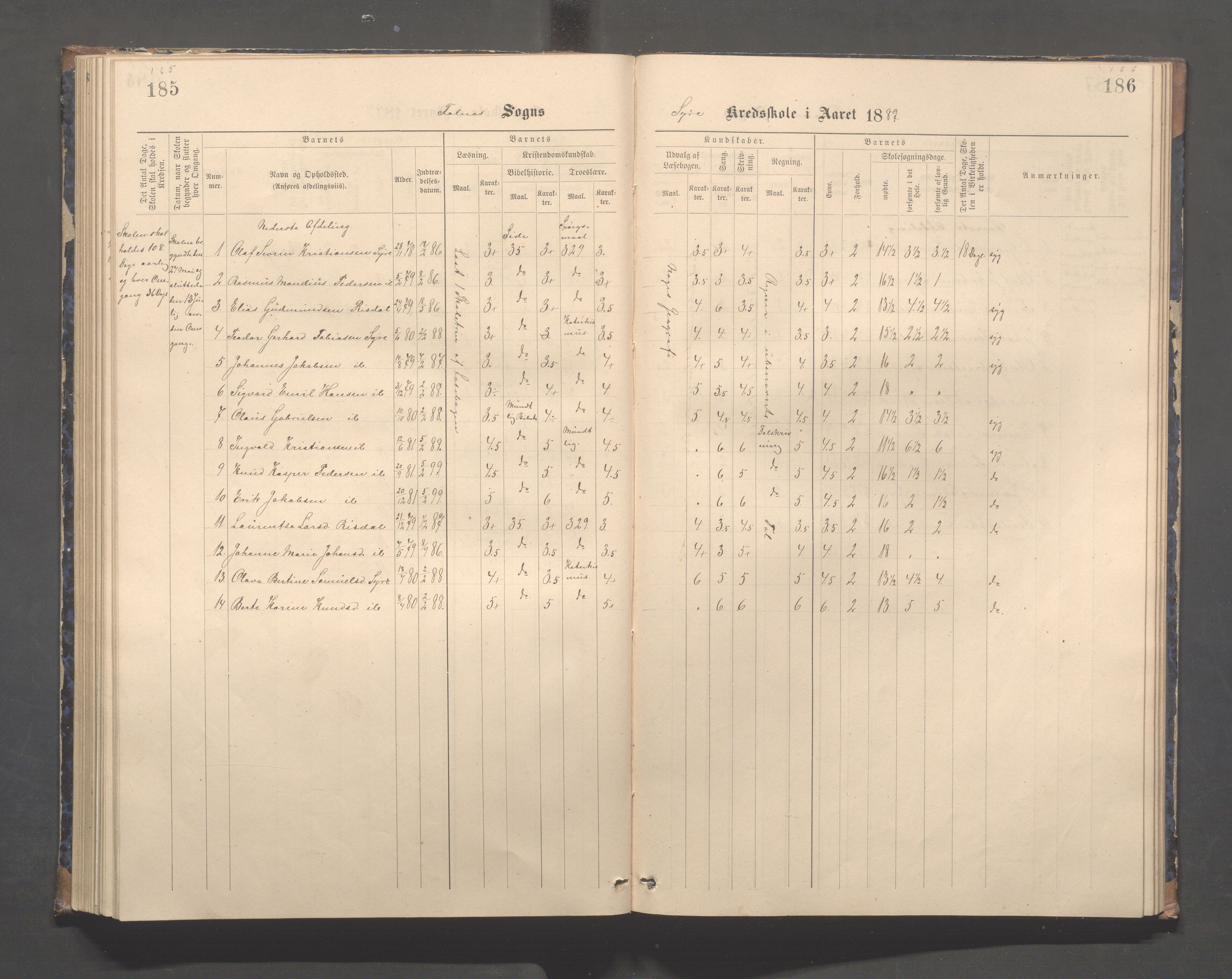 Skudenes kommune - Syre - Høynes skole, IKAR/A-307/H/L0005: Skoleprotokoll - Syre - Høynes, 1886-1898, p. 165-166