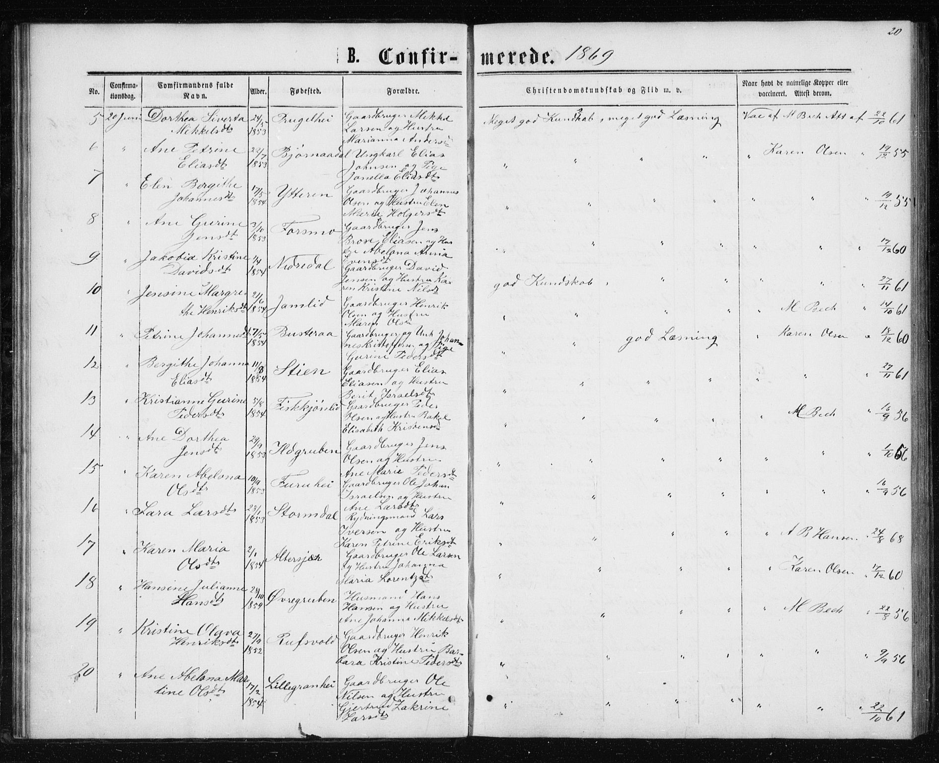 Ministerialprotokoller, klokkerbøker og fødselsregistre - Nordland, AV/SAT-A-1459/827/L0416: Parish register (copy) no. 827C05, 1865-1886, p. 20