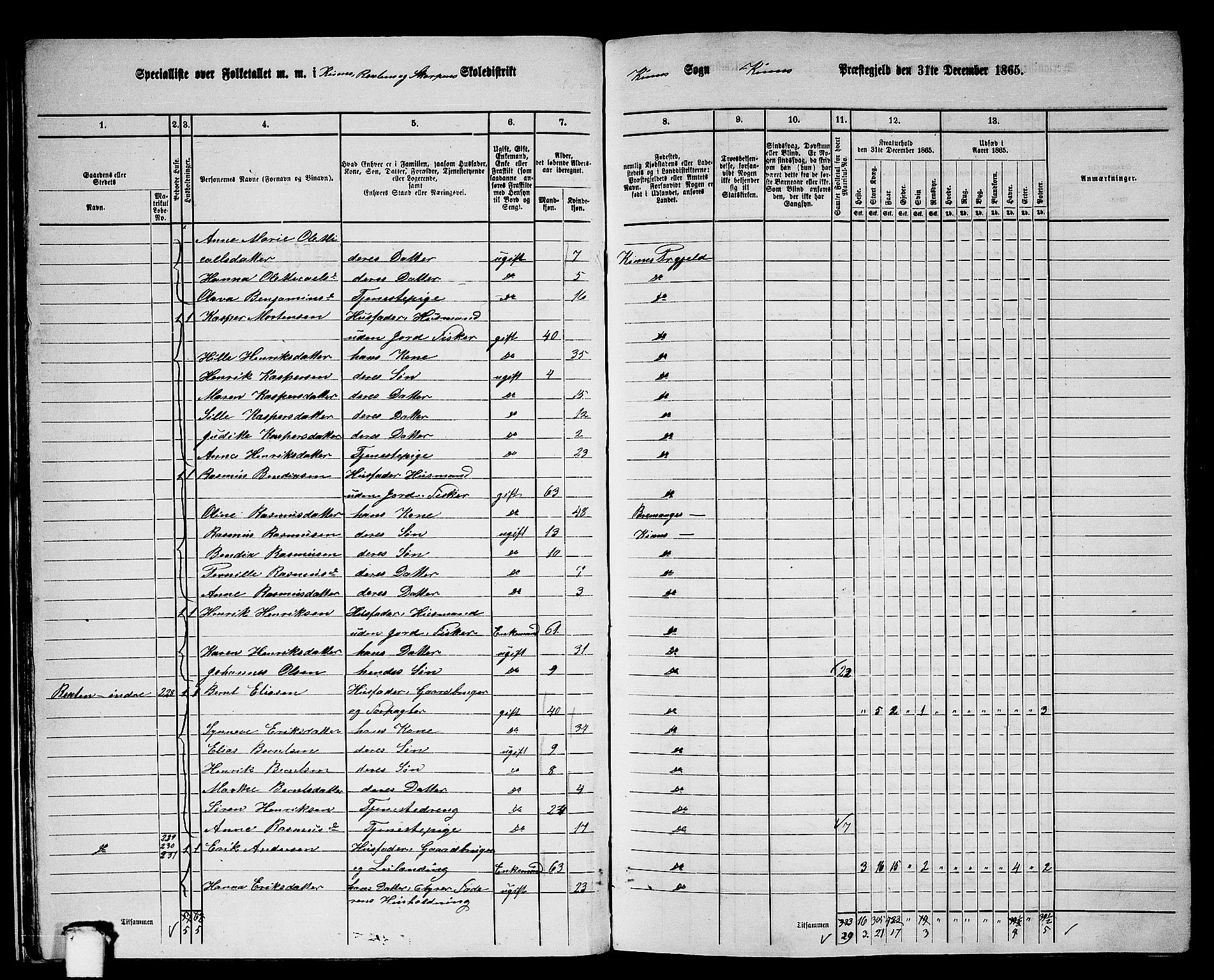 RA, 1865 census for Kinn, 1865, p. 23