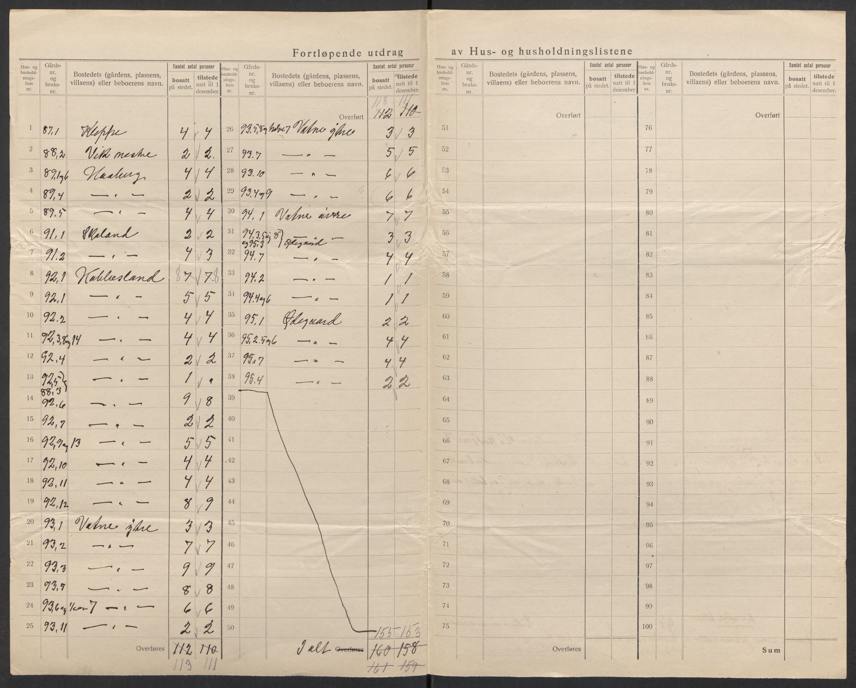 SAK, 1920 census for Eiken, 1920, p. 22