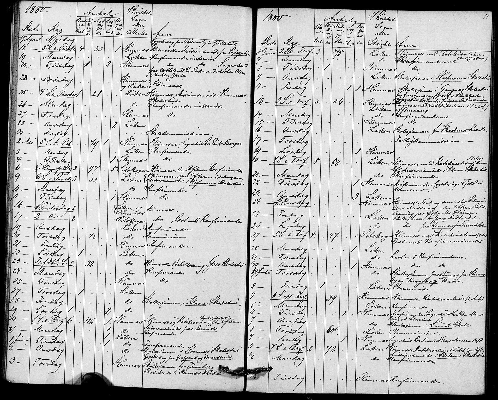 Høland prestekontor Kirkebøker, SAO/A-10346a/I/Ia/L0001: Diary records no. I 1, 1877-1886, p. 14