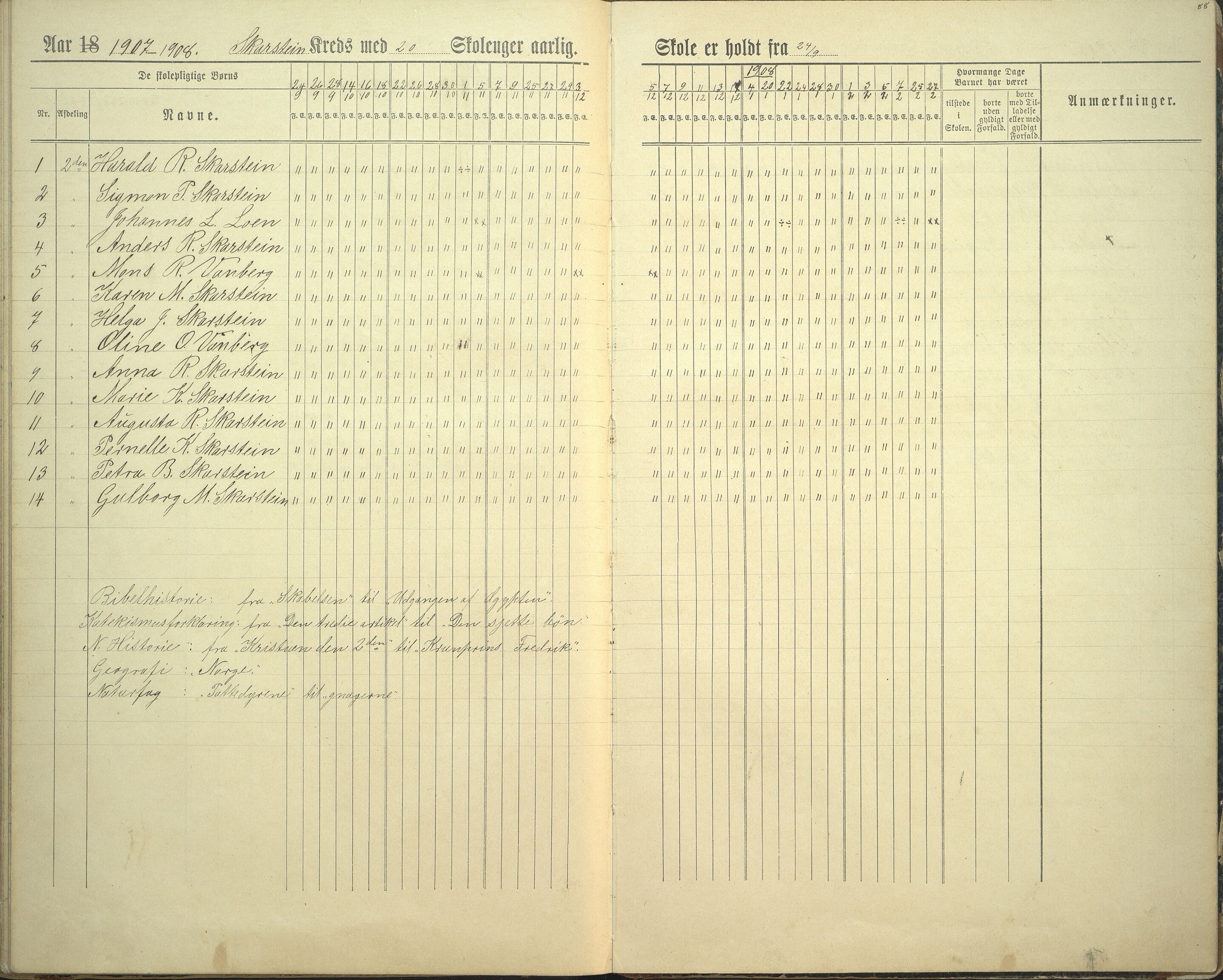 Innvik kommune. Rake skule, VLFK/K-14470.520.23/543/L0002: dagbok for Rake skule og Skarstein skule, 1894-1909, p. 88