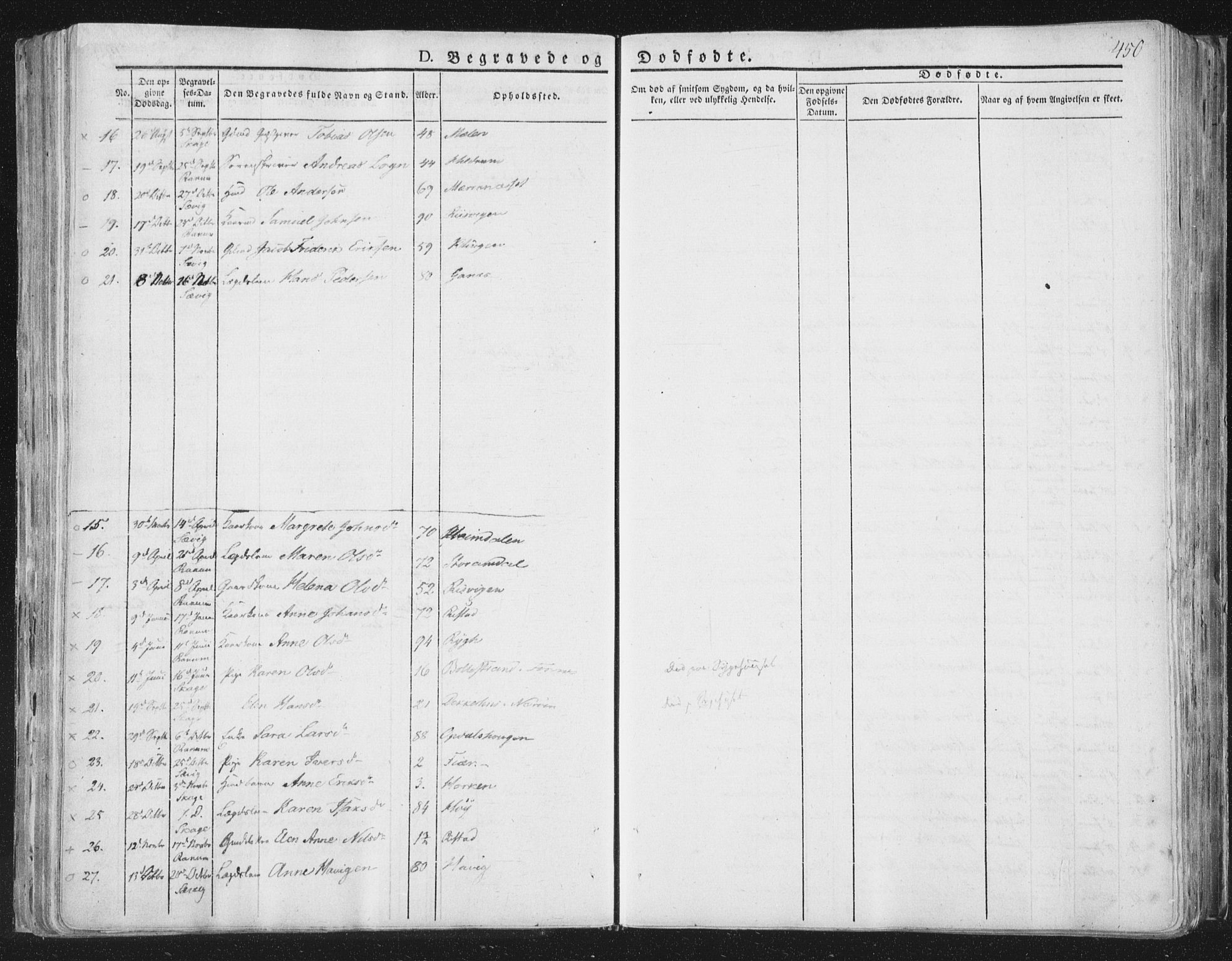 Ministerialprotokoller, klokkerbøker og fødselsregistre - Nord-Trøndelag, AV/SAT-A-1458/764/L0552: Parish register (official) no. 764A07b, 1824-1865, p. 450