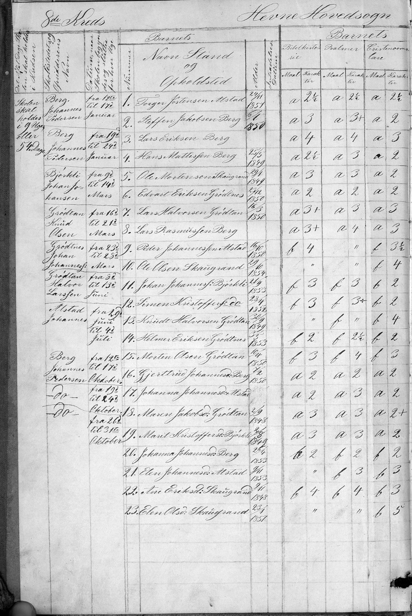 Snillfjord kommune, Tannvik skole, TIKA/A-1843/F/Fa/L0003: Hovedbok (karakterprotokoll) for Tannvik,Ven, Vuttudal og Aa krets, 1863-1917