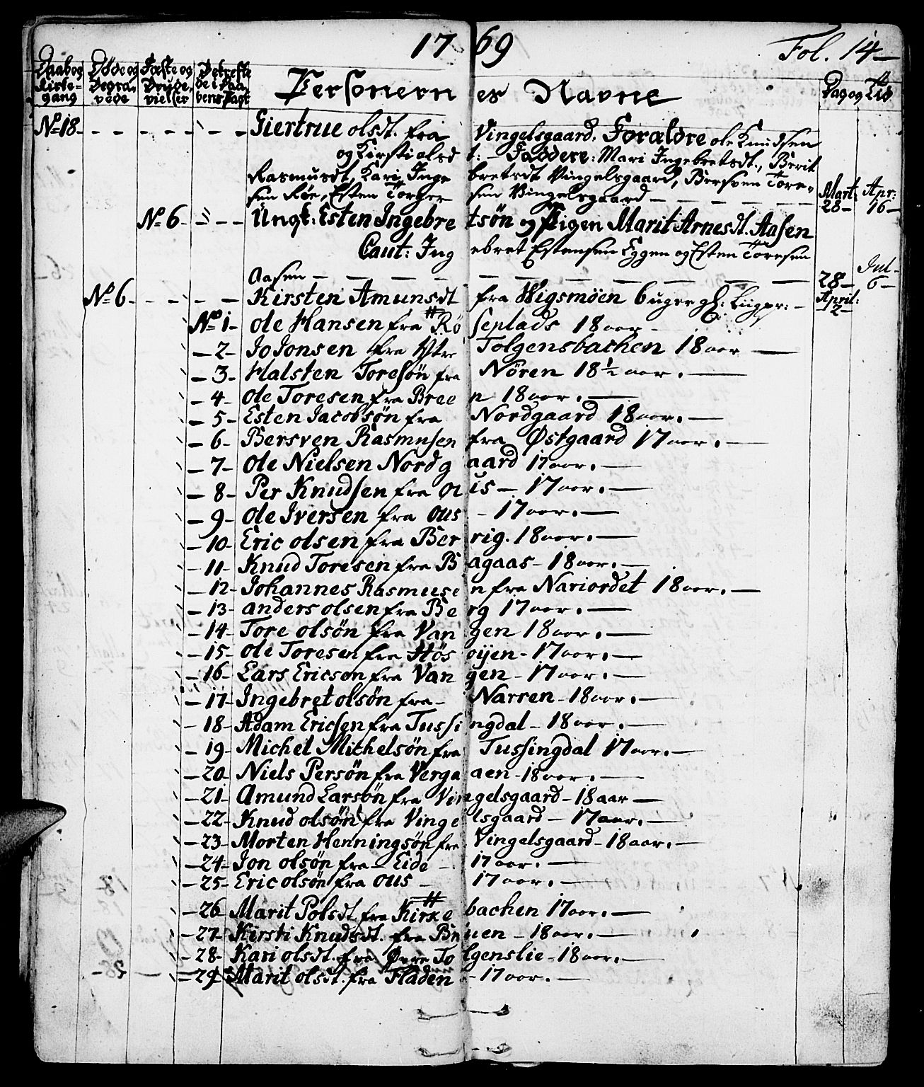 Tolga prestekontor, AV/SAH-PREST-062/K/L0002: Parish register (official) no. 2, 1768-1786, p. 14