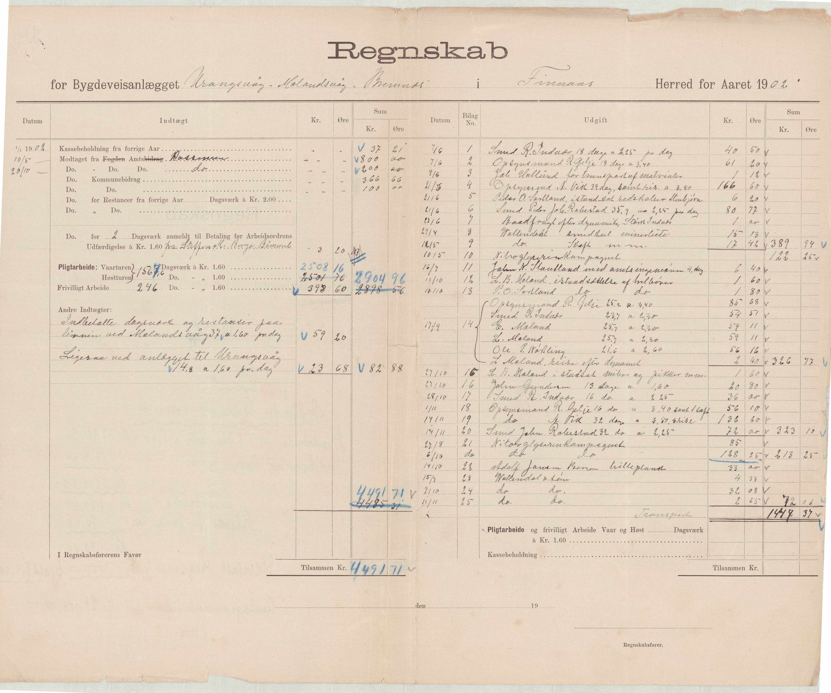 Finnaas kommune. Formannskapet, IKAH/1218a-021/E/Ea/L0002/0002: Rekneskap for veganlegg / Rekneskap for veganlegget Urangsvåg - Mælandsvåg, 1901-1903, p. 74