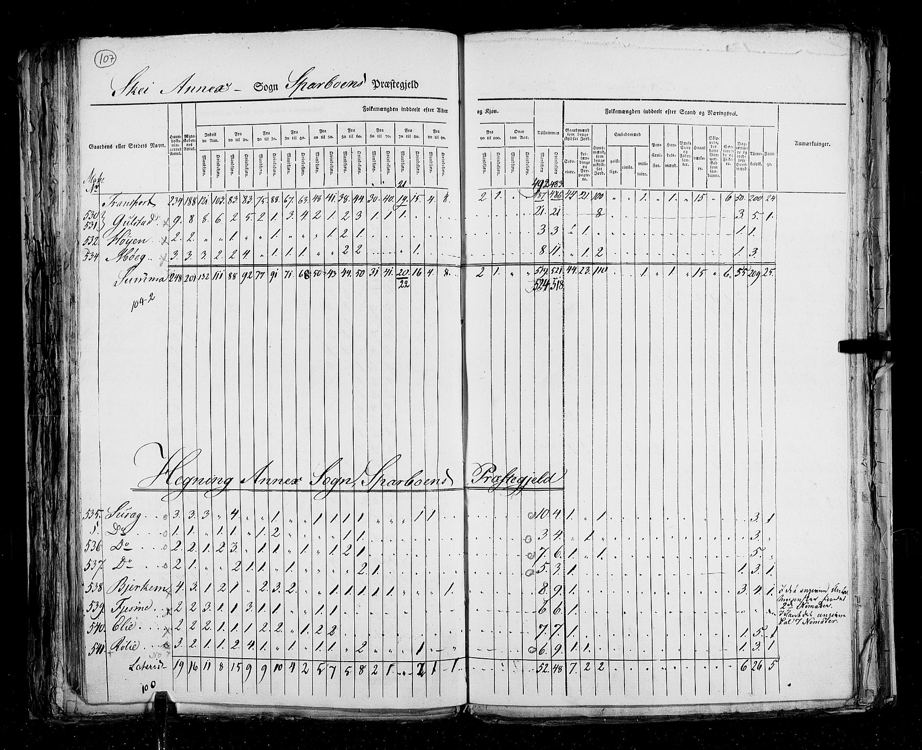 RA, Census 1825, vol. 17: Nordre Trondhjem amt, 1825, p. 107