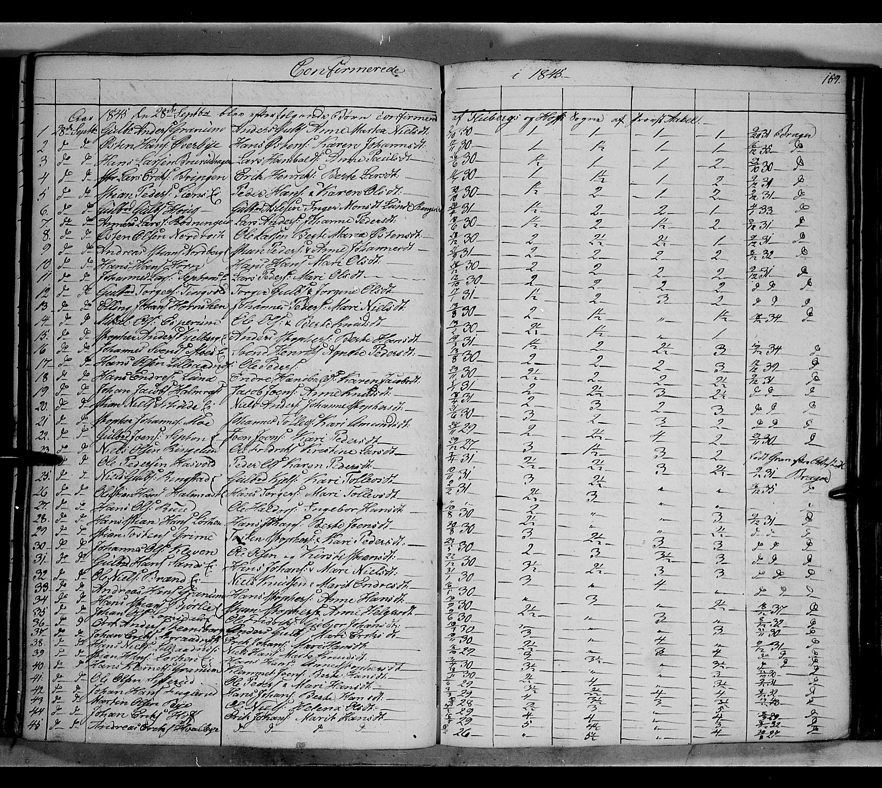 Land prestekontor, AV/SAH-PREST-120/H/Ha/Hab/L0002: Parish register (copy) no. 2, 1833-1849, p. 159