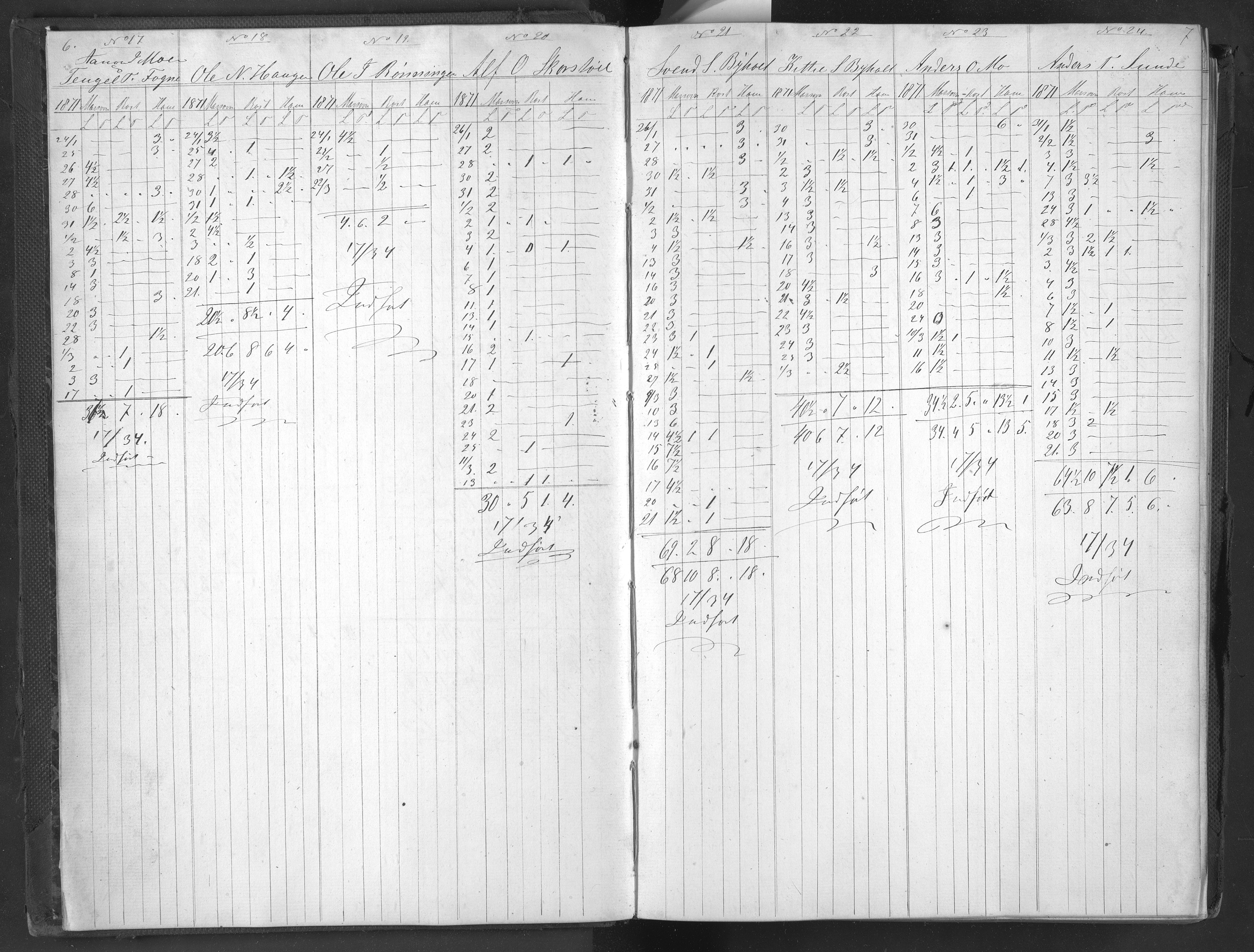 Egelands Jernverk, AAKS/PA-1907/01/L0059: Kull- og malmmottagelsesprotokoll, 1870-1884, p. 6-7