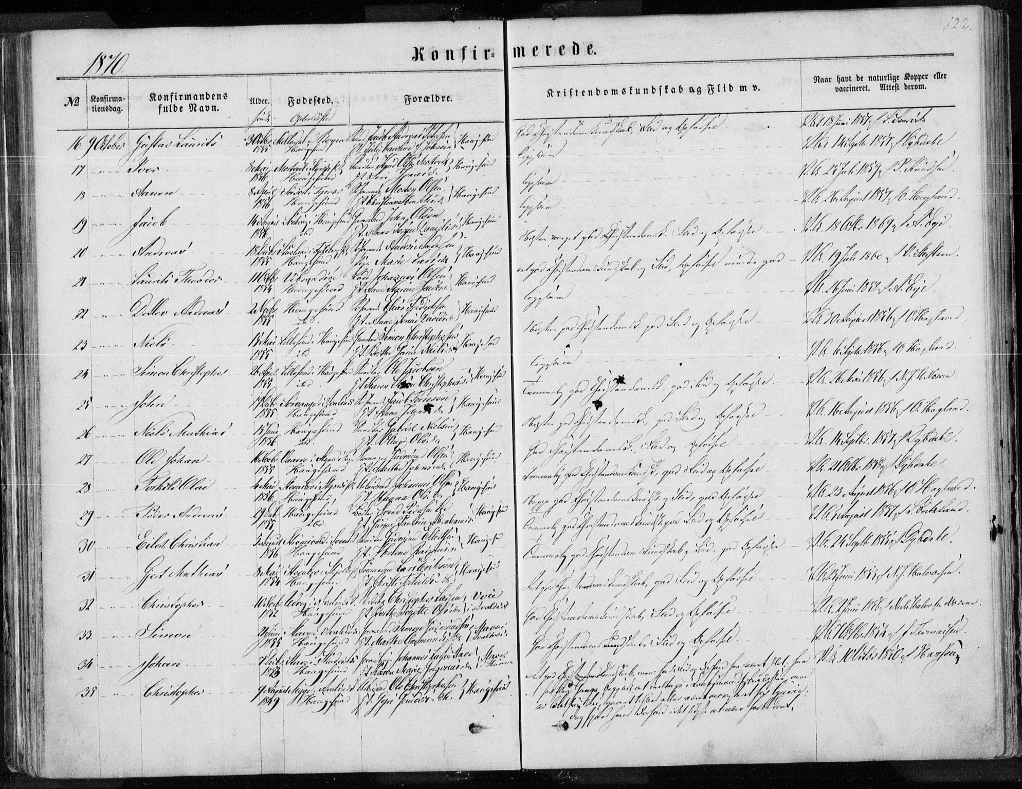 Torvastad sokneprestkontor, AV/SAST-A -101857/H/Ha/Haa/L0012: Parish register (official) no. A 12.1, 1867-1877, p. 122