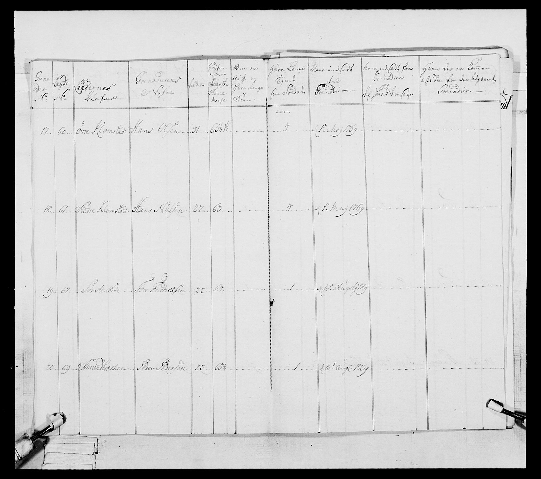 Generalitets- og kommissariatskollegiet, Det kongelige norske kommissariatskollegium, AV/RA-EA-5420/E/Eh/L0057: 1. Opplandske nasjonale infanteriregiment, 1769-1771, p. 548