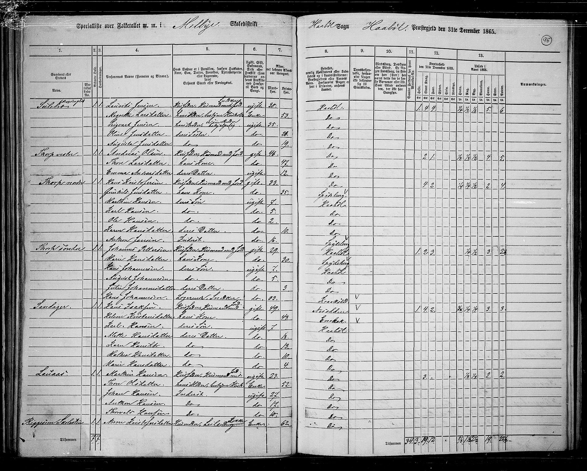 RA, 1865 census for Hobøl, 1865, p. 81