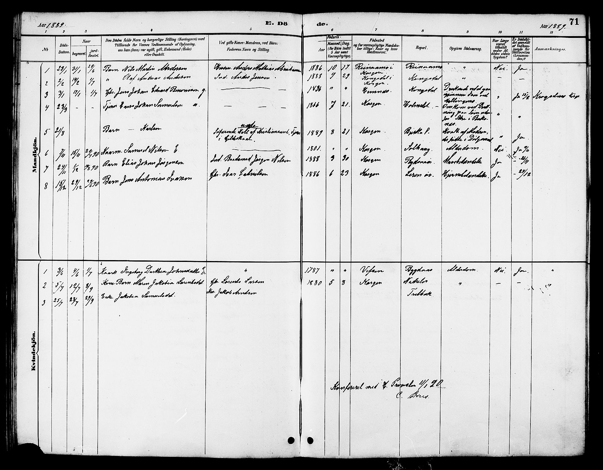 Ministerialprotokoller, klokkerbøker og fødselsregistre - Nordland, AV/SAT-A-1459/826/L0383: Parish register (copy) no. 826C03, 1887-1896, p. 71