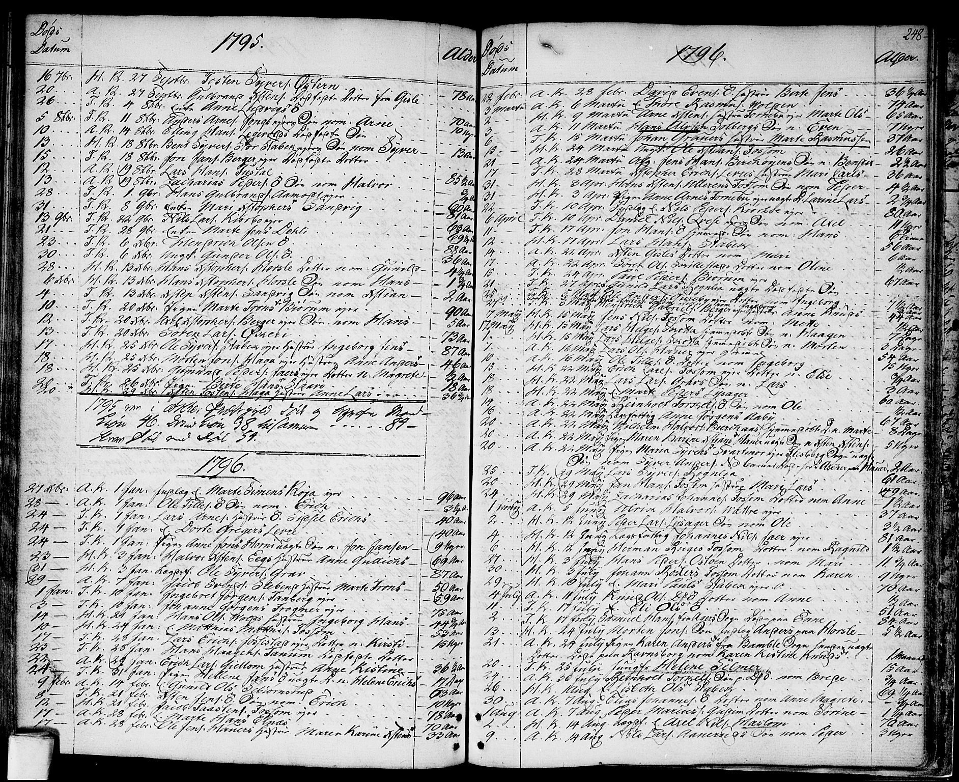 Asker prestekontor Kirkebøker, SAO/A-10256a/F/Fa/L0003: Parish register (official) no. I 3, 1767-1807, p. 248