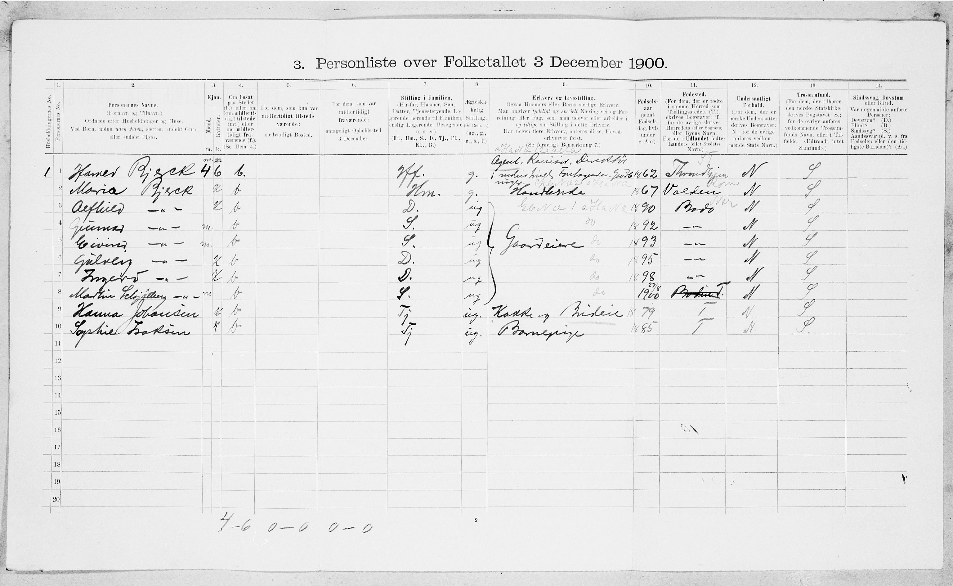 SAT, 1900 census for Bodin, 1900, p. 1051