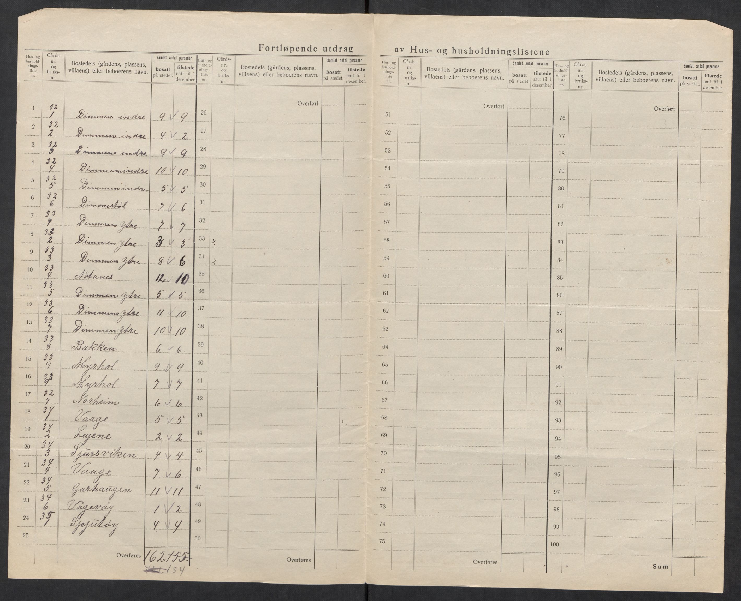 SAT, 1920 census for Ulstein, 1920, p. 39