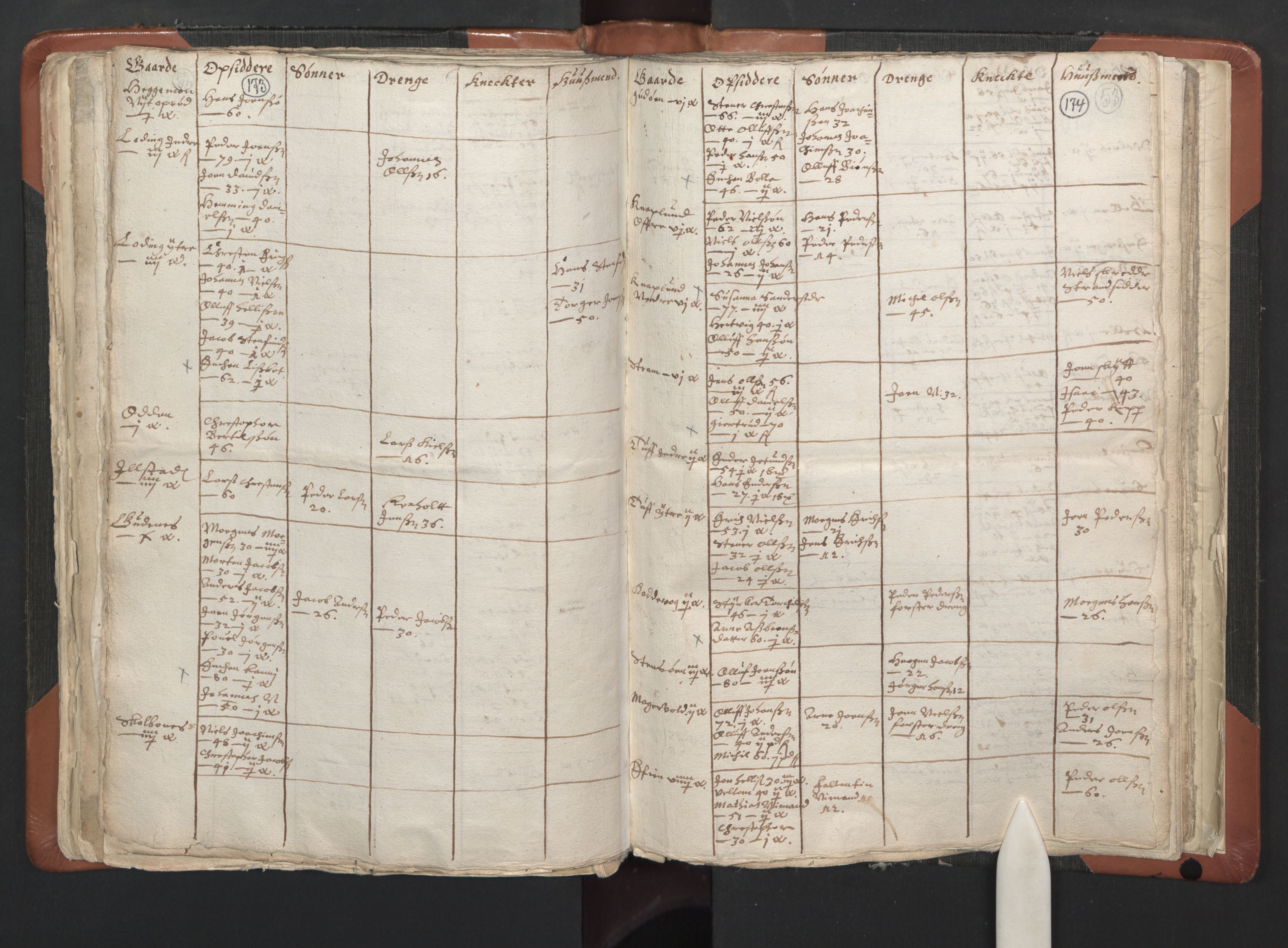 RA, Vicar's Census 1664-1666, no. 35: Helgeland deanery and Salten deanery, 1664-1666, p. 173-174