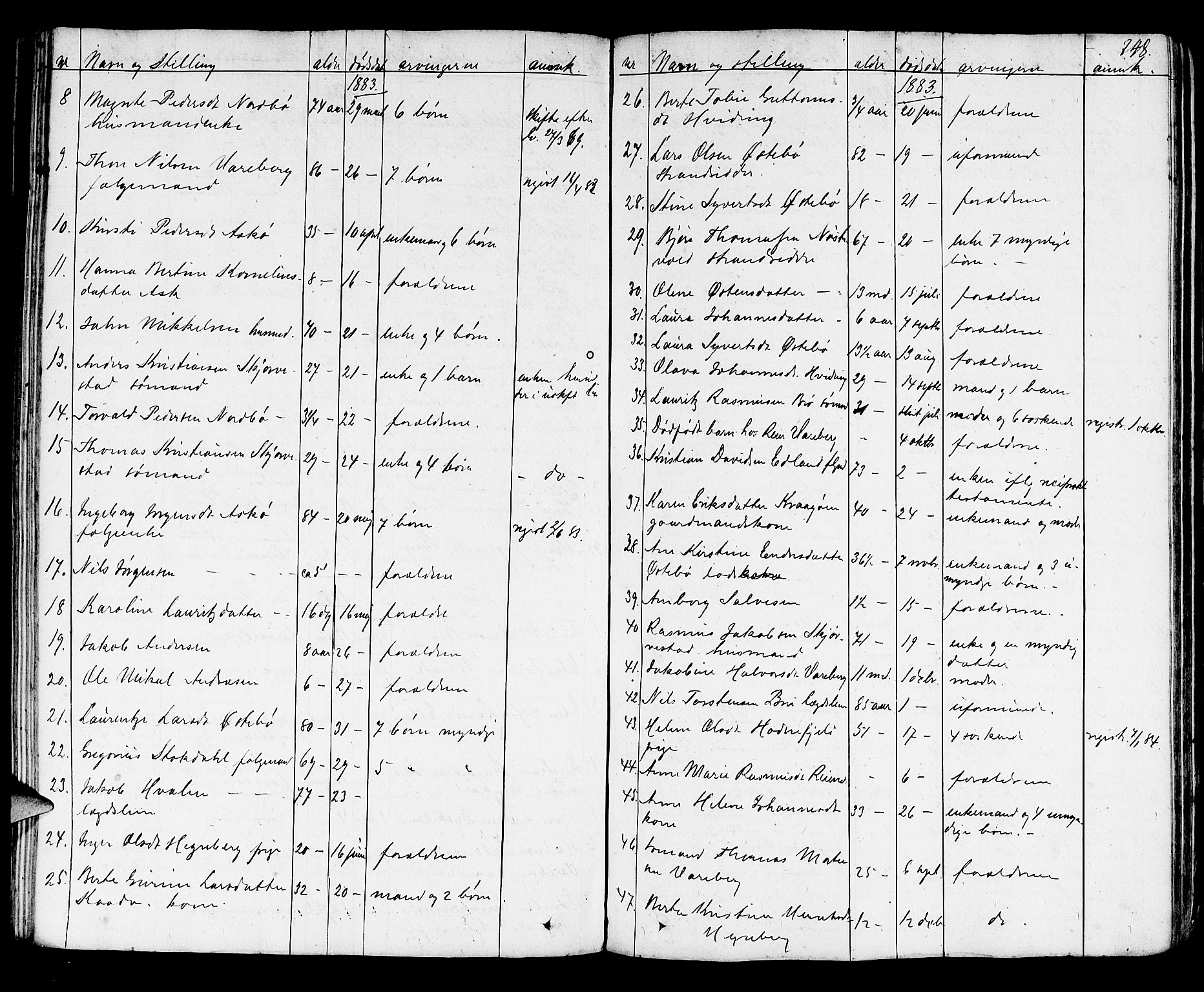 Karmsund sorenskriveri, AV/SAST-A-100311/01/IV/IVAB/L0001: DØDSFALLSPROT. STRAND/HOLE/FINNØY/RENNESØY, 1862-1892, p. 247b-248a